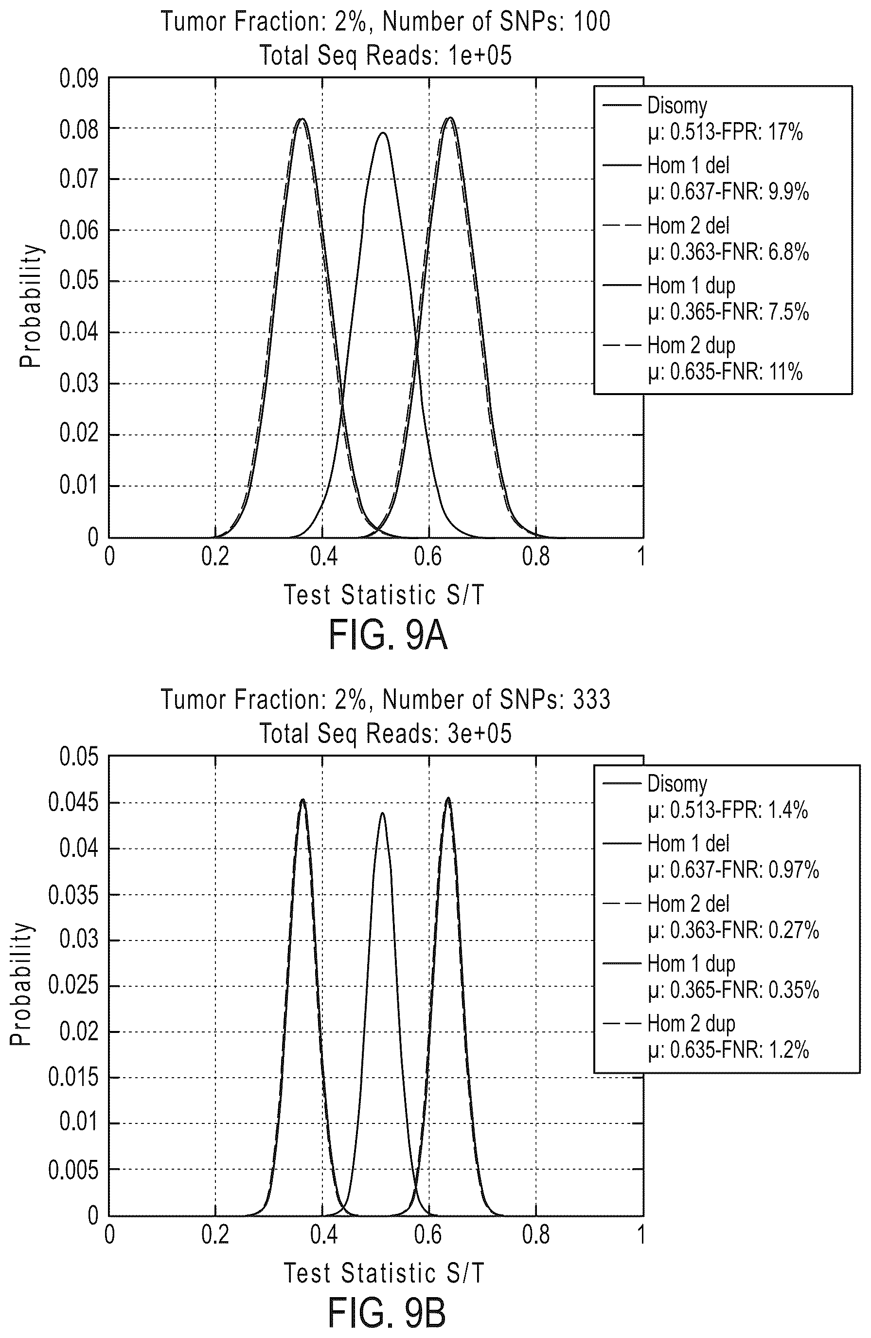 Patent US12492429 Figure 17 – Detecting mutations and ploidy in chromosomal segments