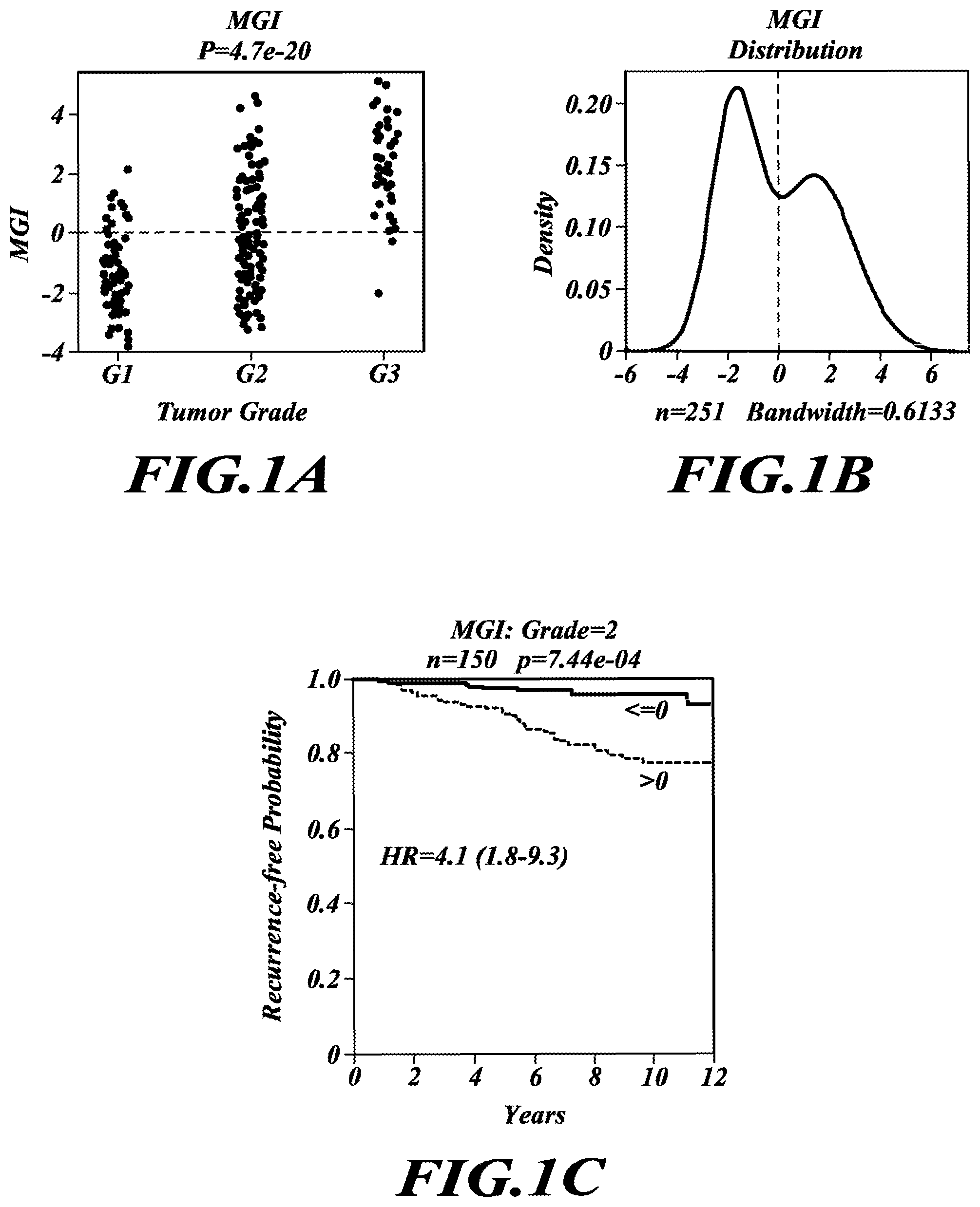 Patent US12492432 Figure 1 – Tumor grading and cancer prognosis
