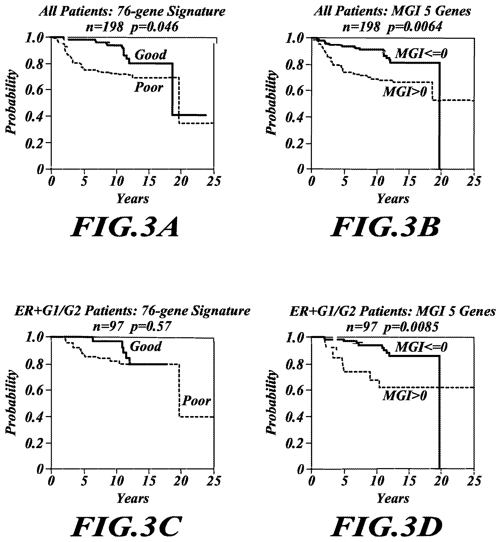 Patent US12492432 Figure 3 – Tumor grading and cancer prognosis