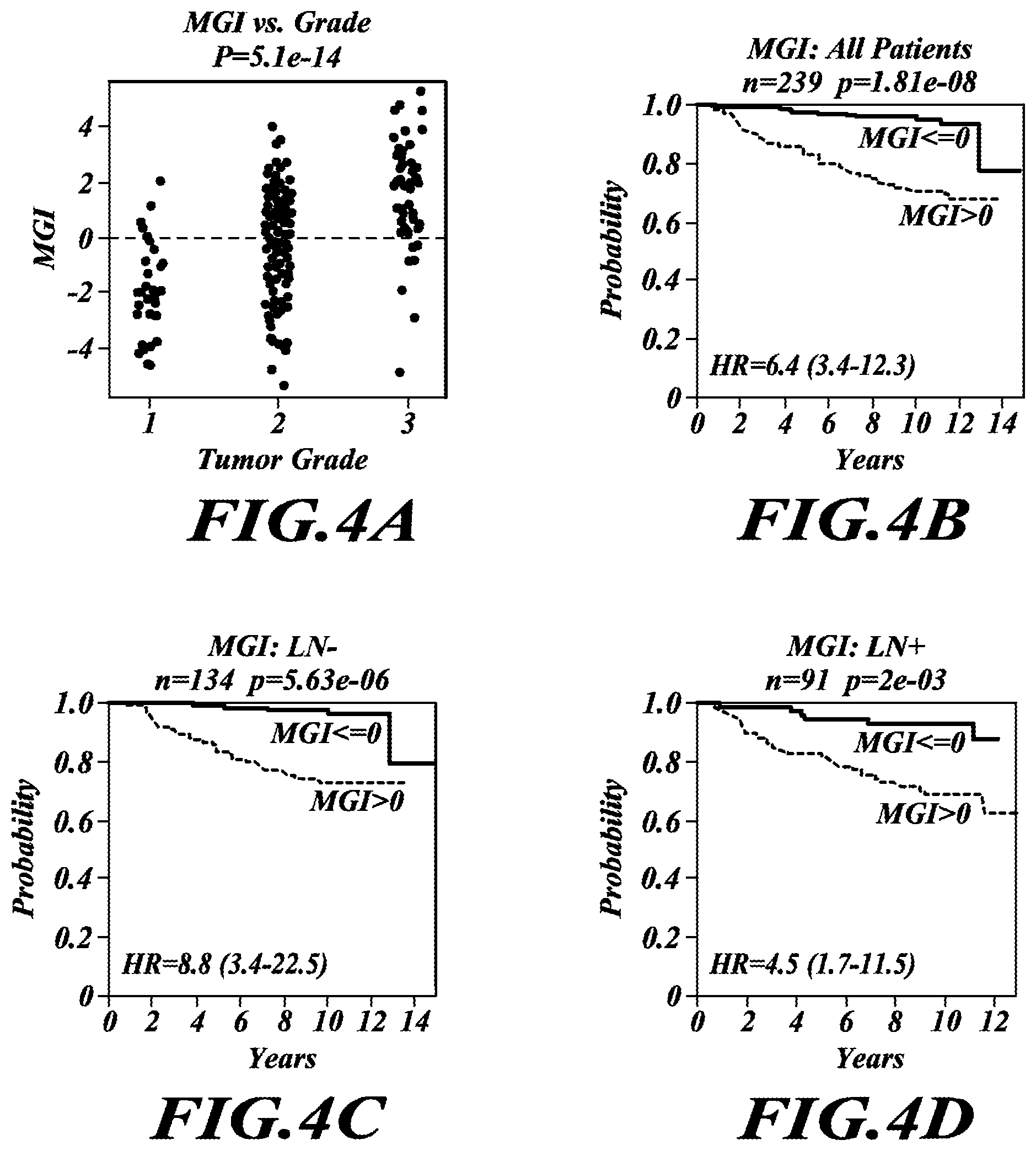 Patent US12492432 Figure 4 – Tumor grading and cancer prognosis