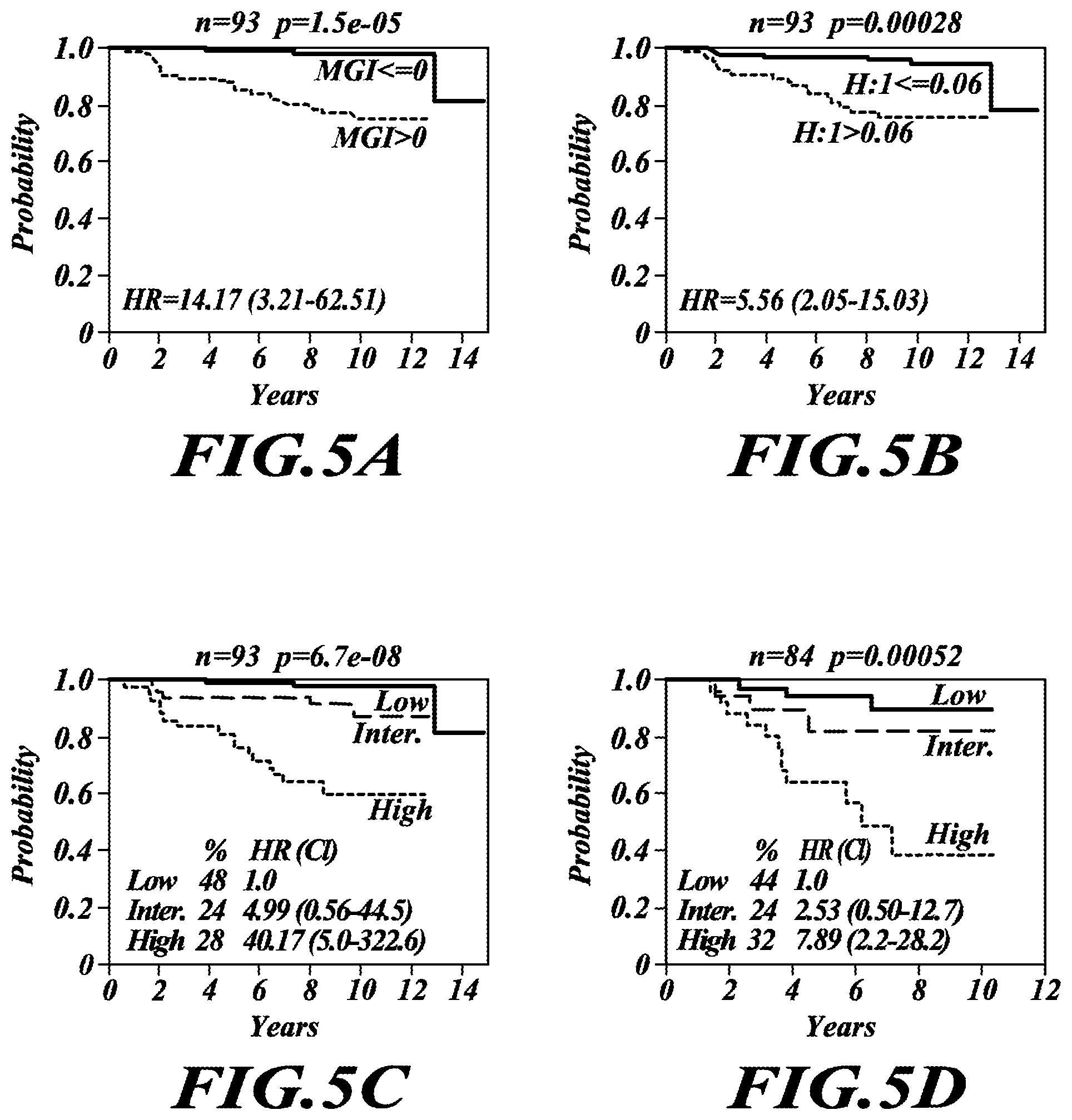Patent US12492432 Figure 5 – Tumor grading and cancer prognosis