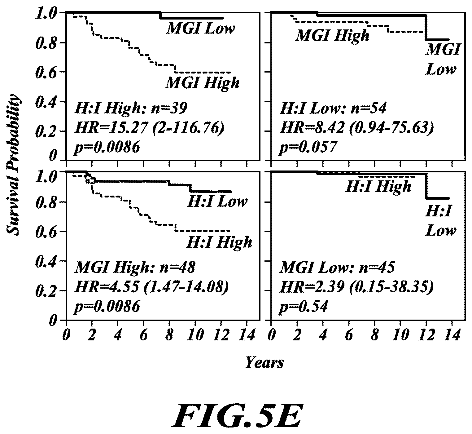 Patent US12492432 Figure 6 – Tumor grading and cancer prognosis