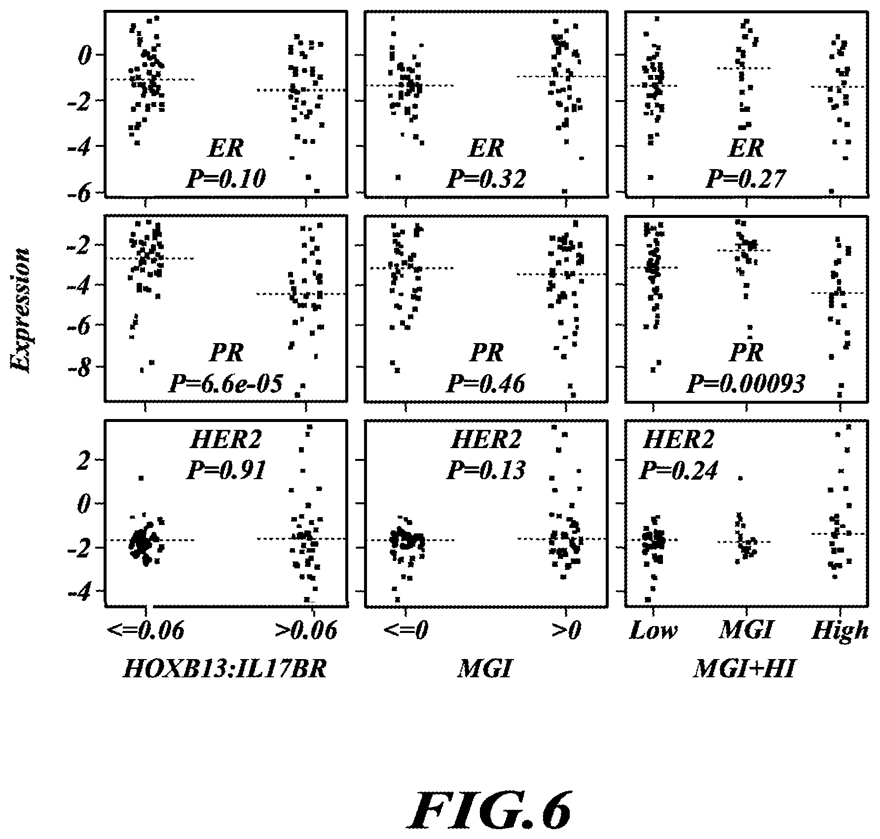 Patent US12492432 Figure 7 – Tumor grading and cancer prognosis