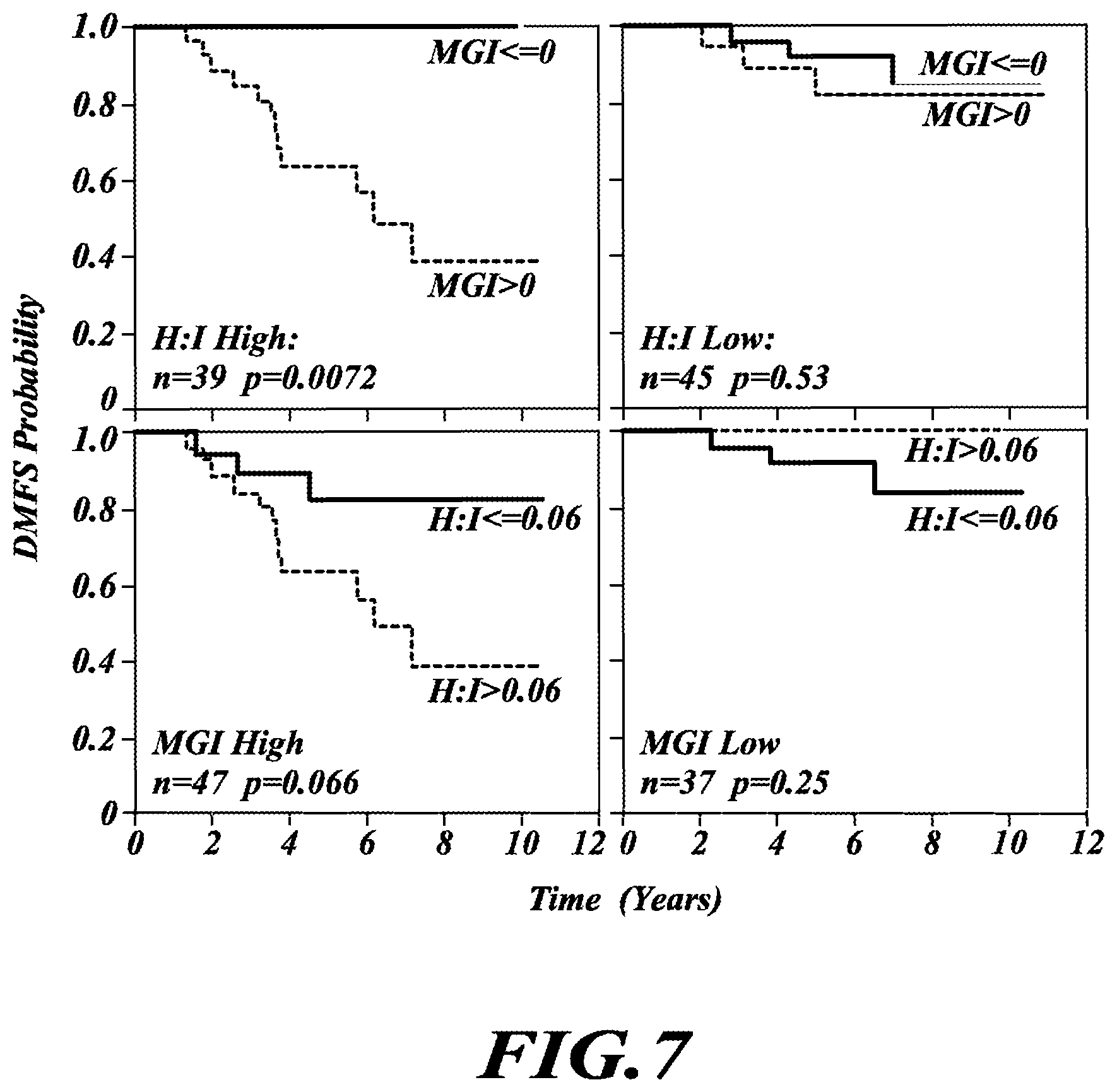 Patent US12492432 Figure 8 – Tumor grading and cancer prognosis