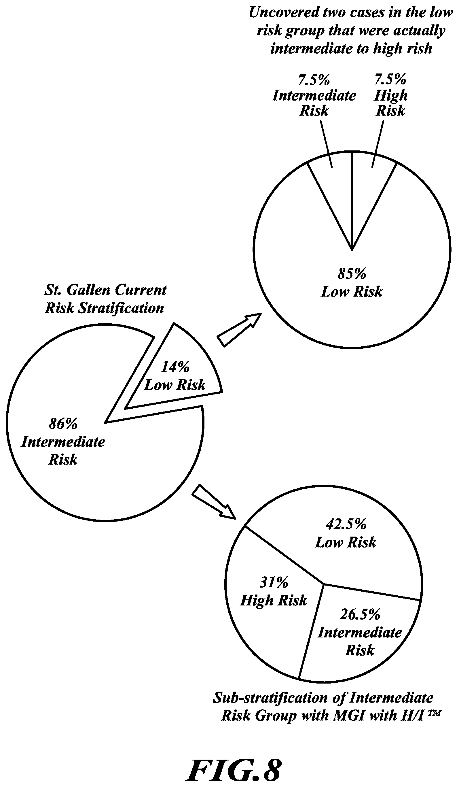 Patent US12492432 Figure 9 – Tumor grading and cancer prognosis