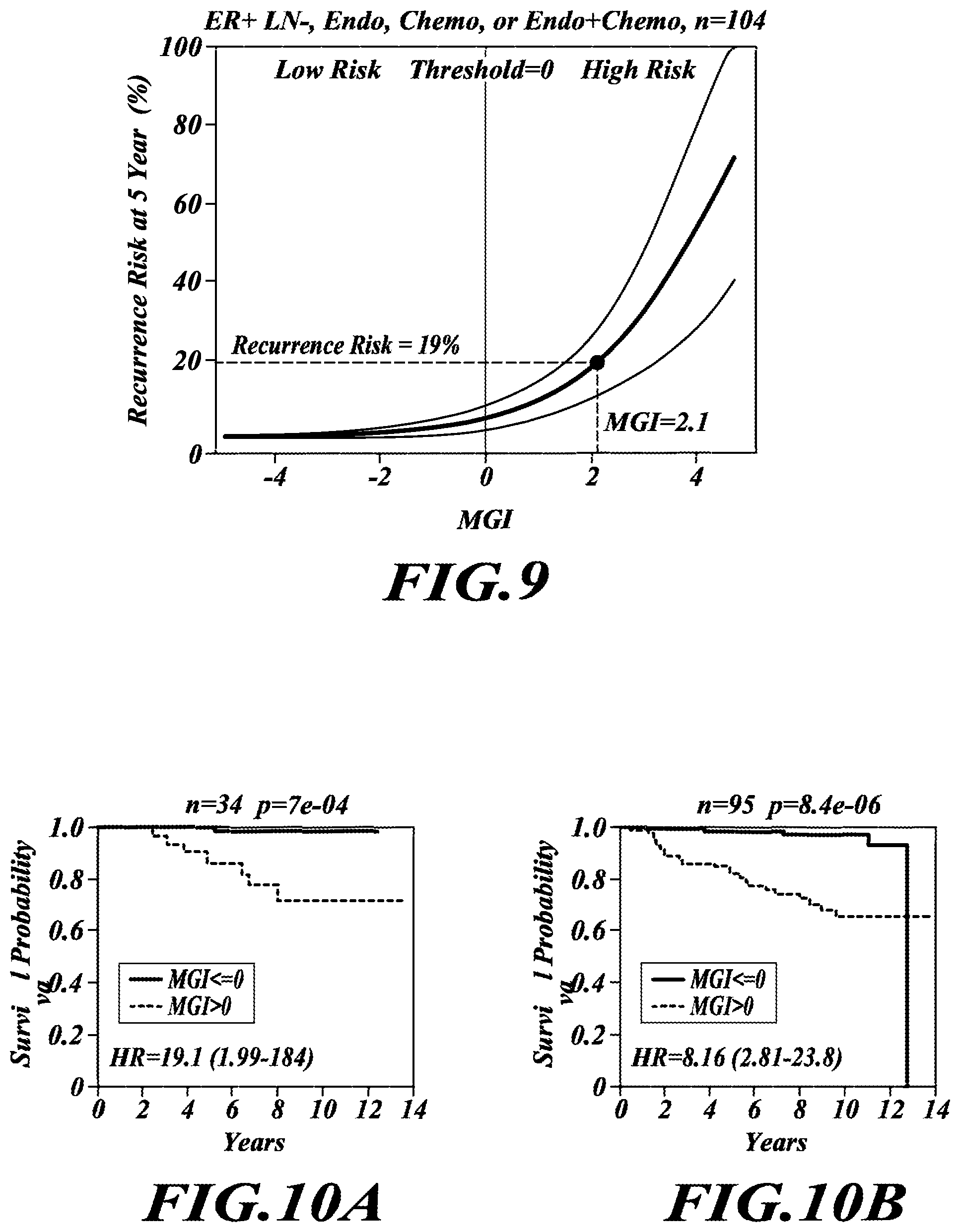 Patent US12492432 Figure 10 – Tumor grading and cancer prognosis