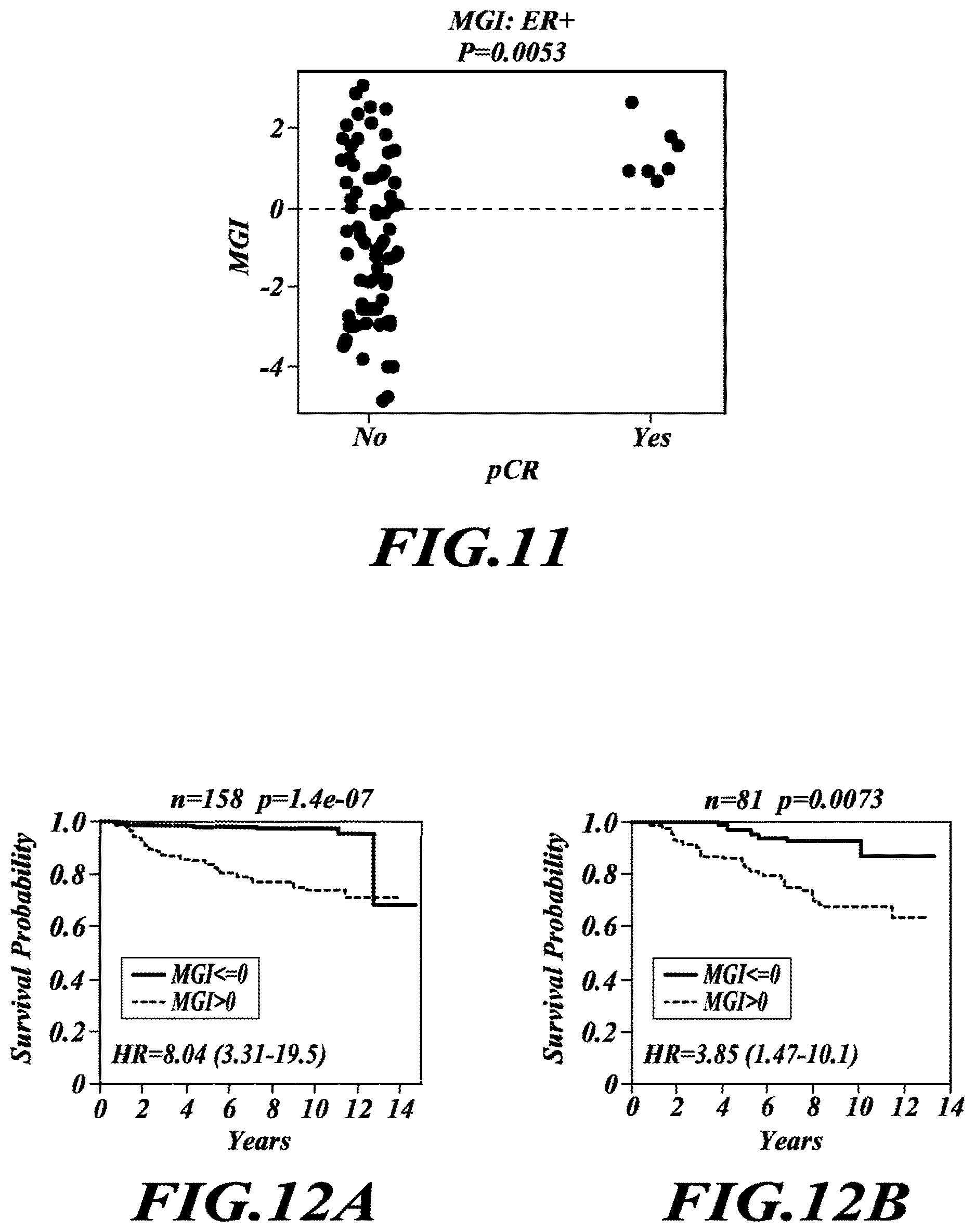 Patent US12492432 Figure 11 – Tumor grading and cancer prognosis