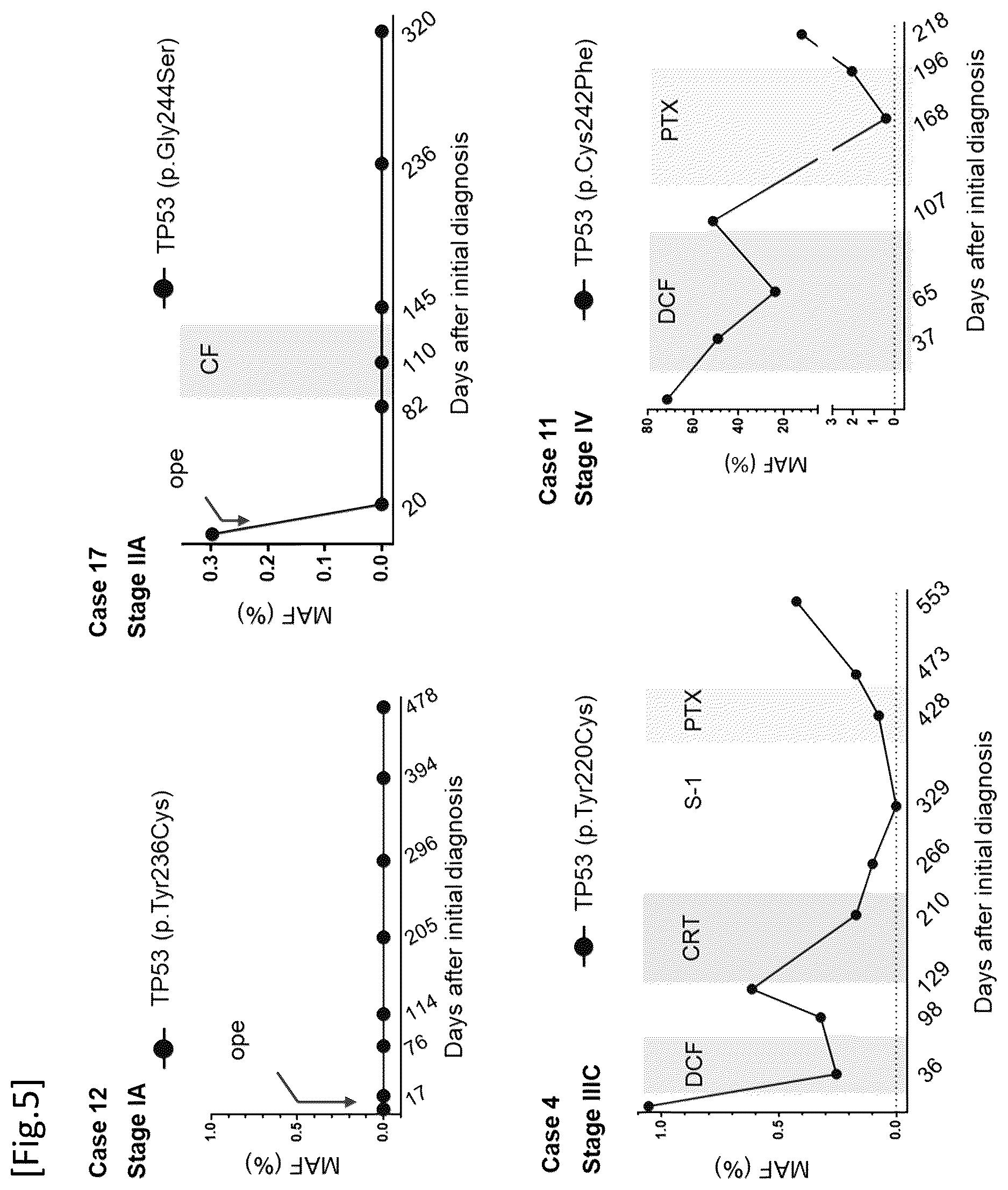 Patent US12492433 Figure 5 – Probe/primer library for diagnosis of cancer