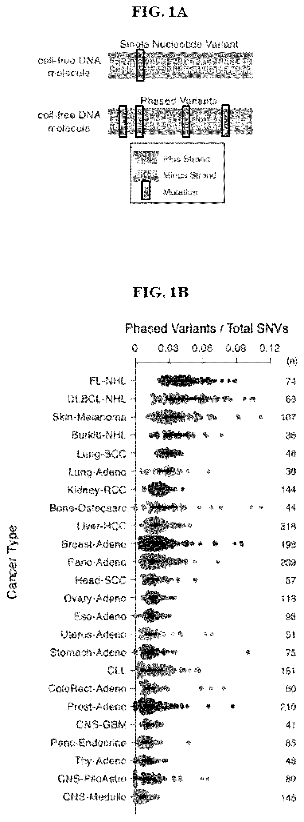 Patent US12492434 Figure 1 – Methods and systems for analyzing nucleic acid molecules