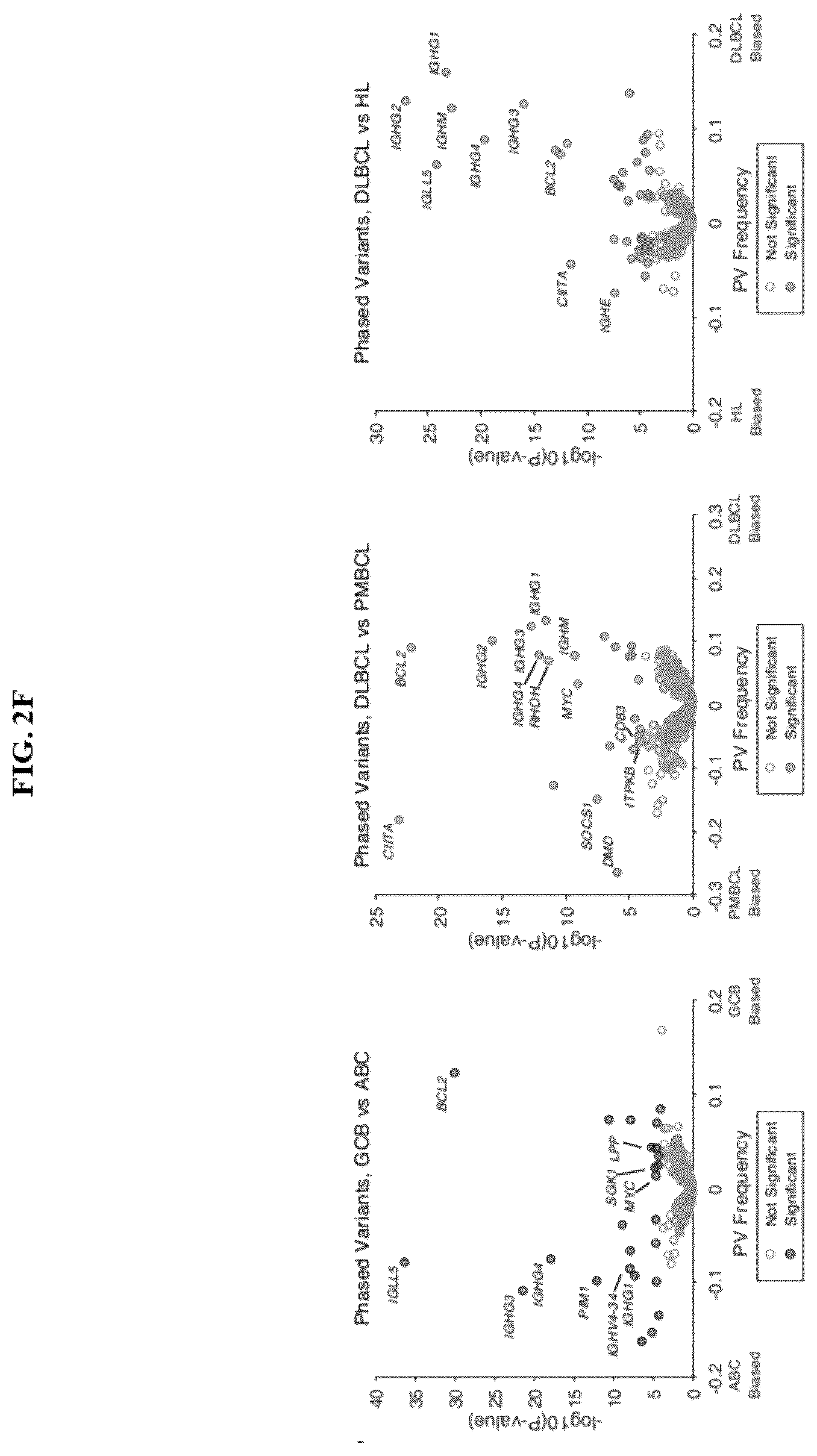 Patent US12492434 Figure 7 – Methods and systems for analyzing nucleic acid molecules