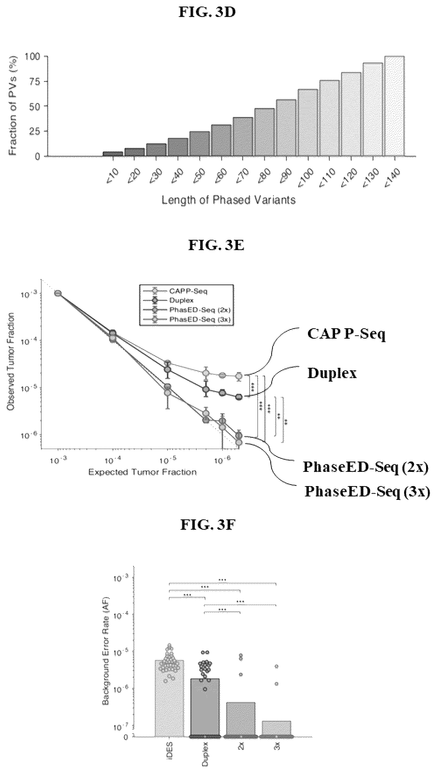 Patent US12492434 Figure 9 – Methods and systems for analyzing nucleic acid molecules