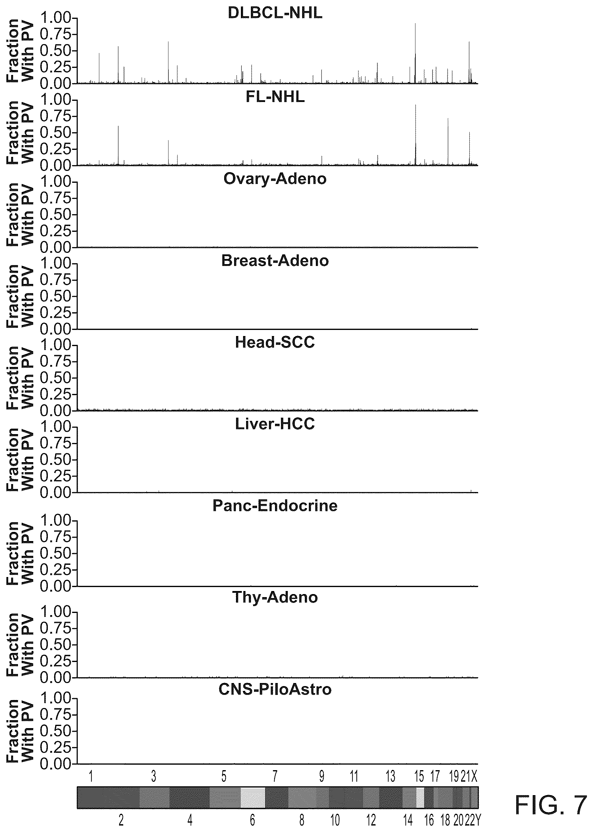 Patent US12492434 Figure 20 – Methods and systems for analyzing nucleic acid molecules