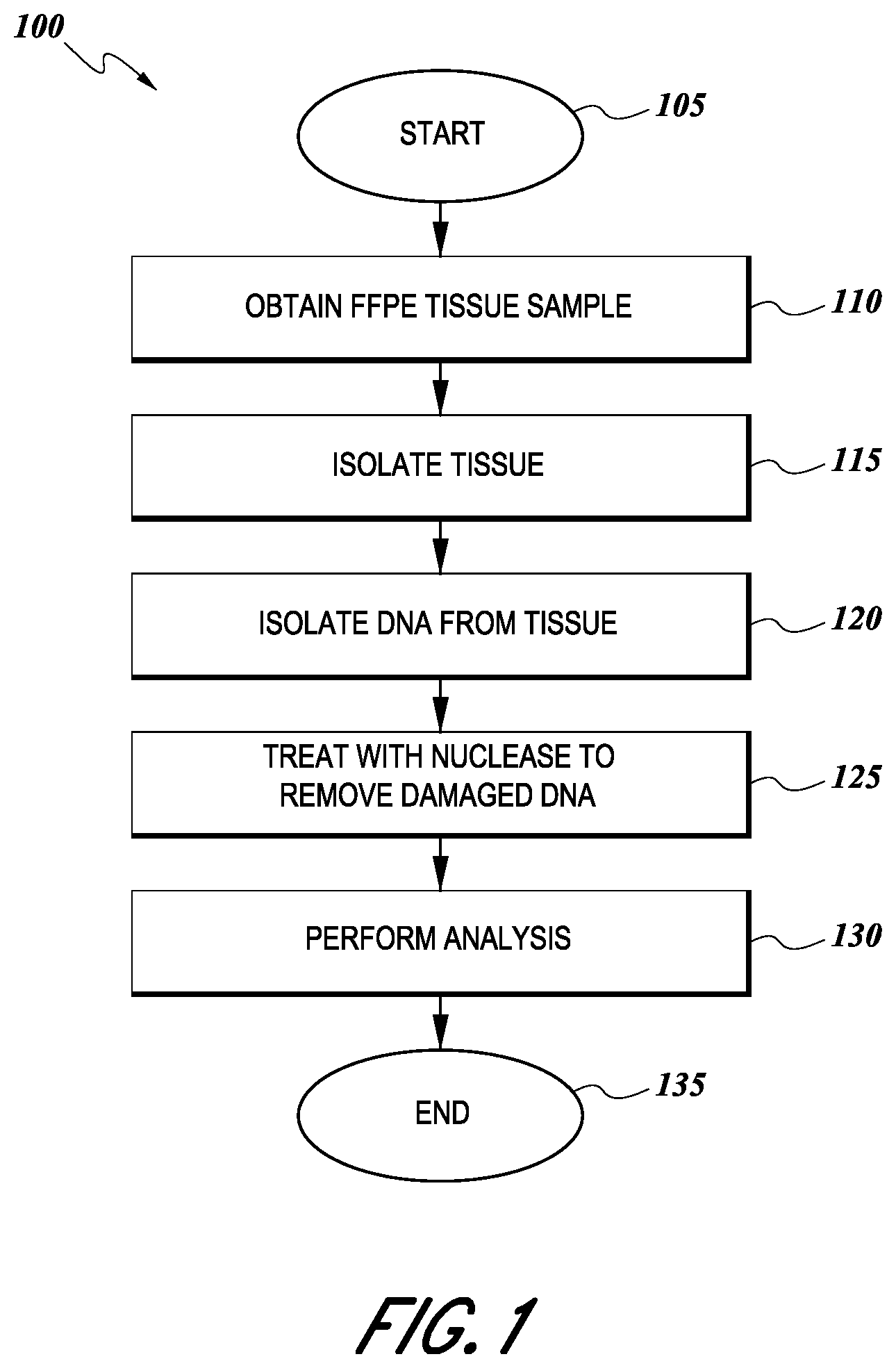 Patent US12492435 — Sample DNA preparation using nuclease — Figure 1