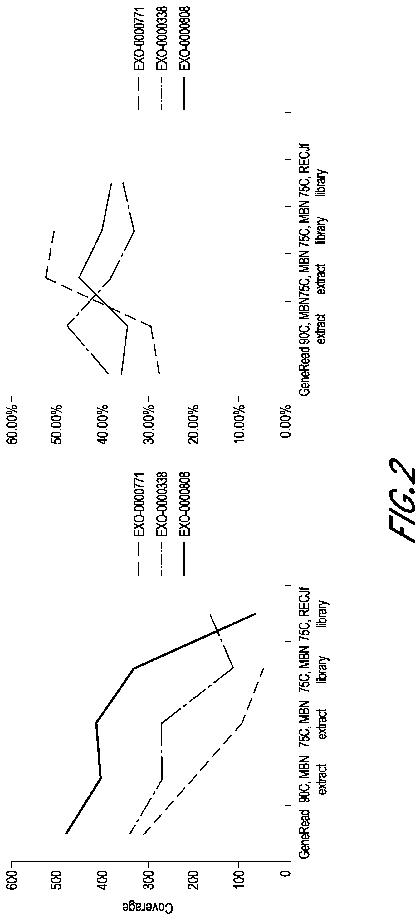 Patent US12492435 Figure 2 – Sample DNA preparation using nuclease