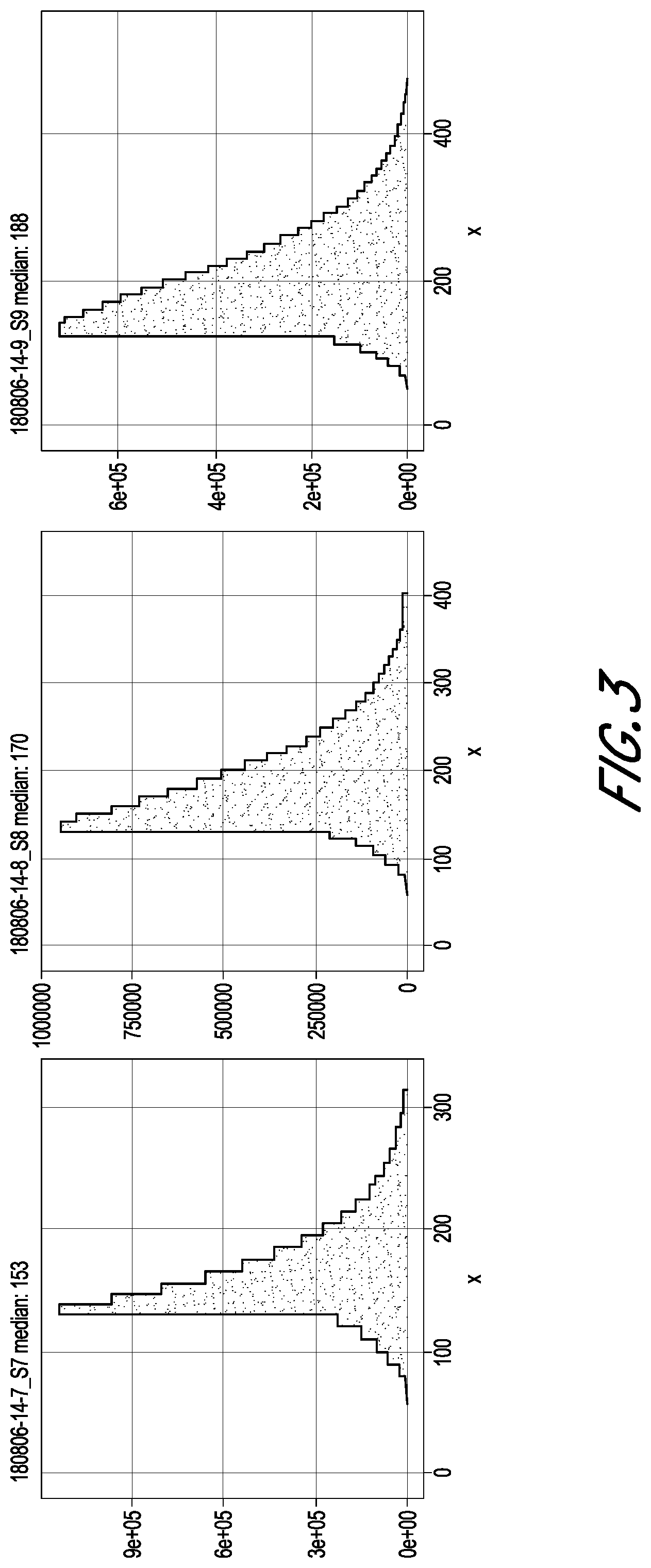 Patent US12492435 Figure 3 – Sample DNA preparation using nuclease