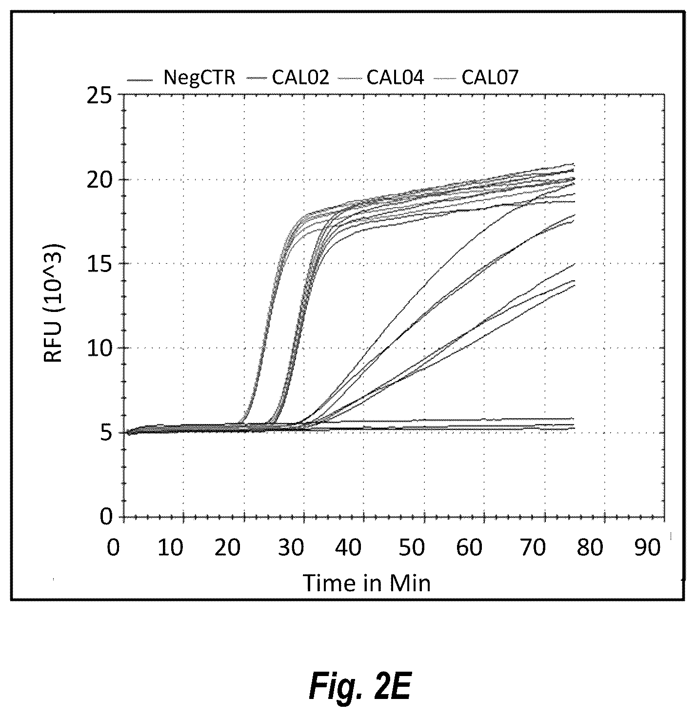 Patent US12492437 Figure 4 – Compositions and methods for detecting or quantifying hepatitis C virus