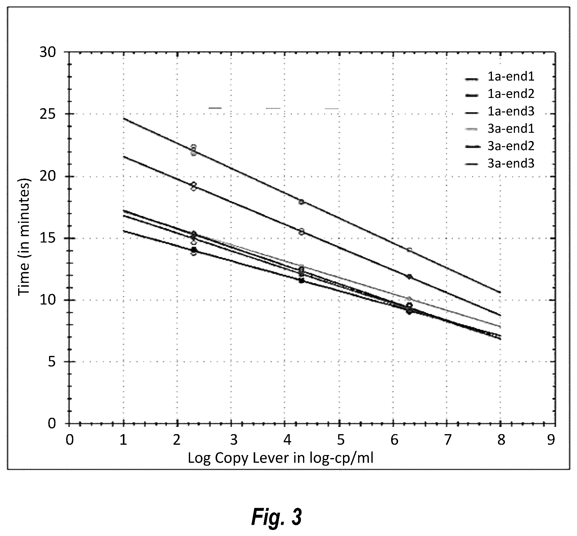 Patent US12492437 Figure 6 – Compositions and methods for detecting or quantifying hepatitis C virus
