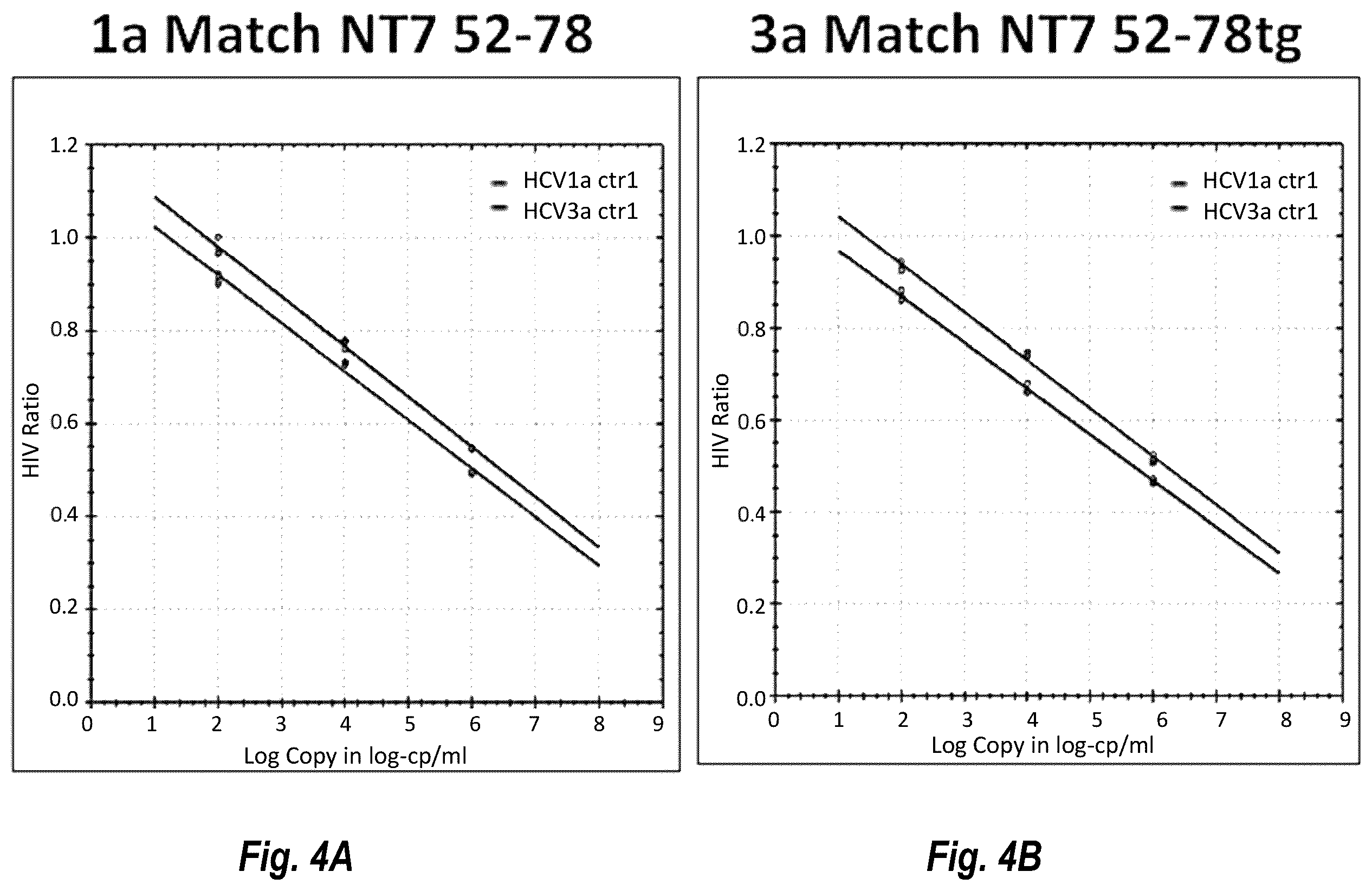 Patent US12492437 Figure 7 – Compositions and methods for detecting or quantifying hepatitis C virus