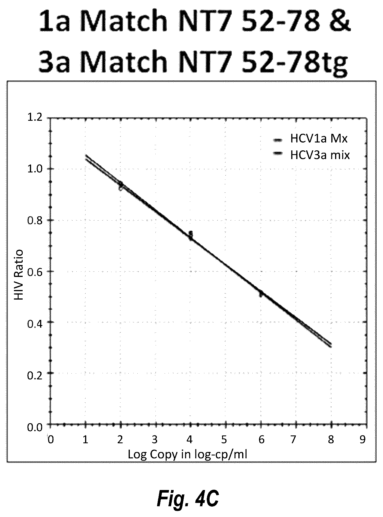 Patent US12492437 Figure 8 – Compositions and methods for detecting or quantifying hepatitis C virus