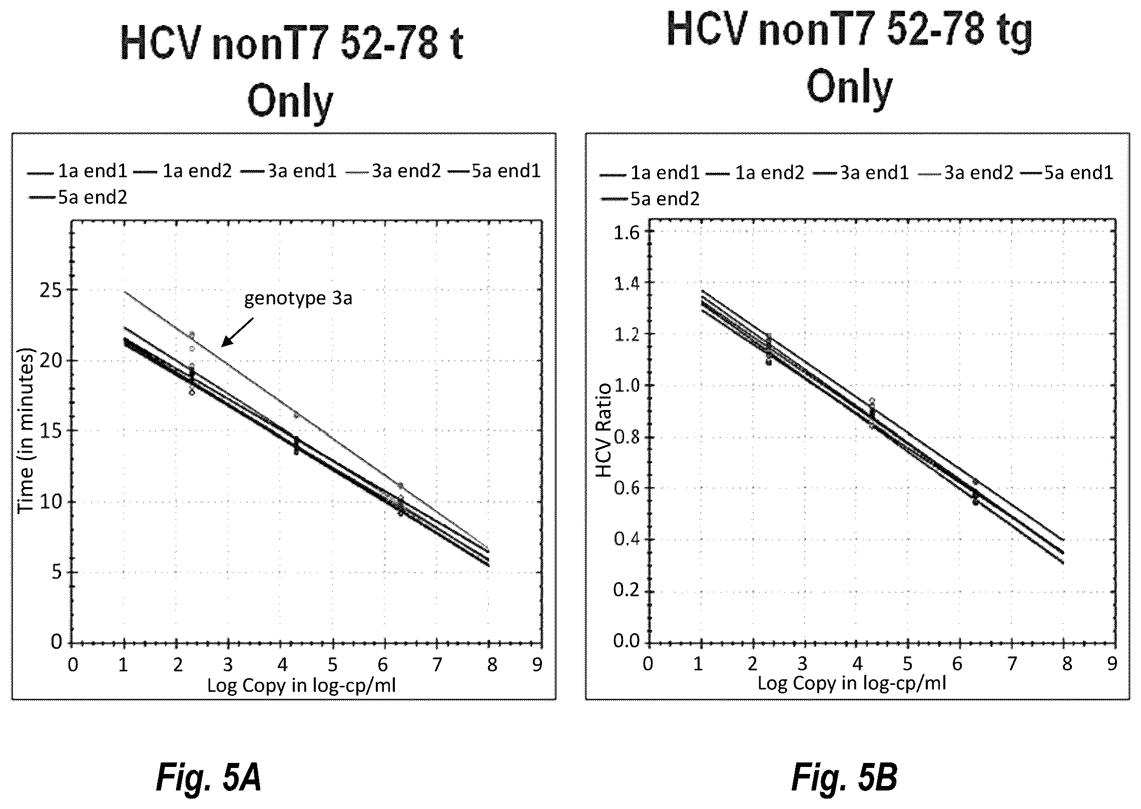 Patent US12492437 Figure 9 – Compositions and methods for detecting or quantifying hepatitis C virus