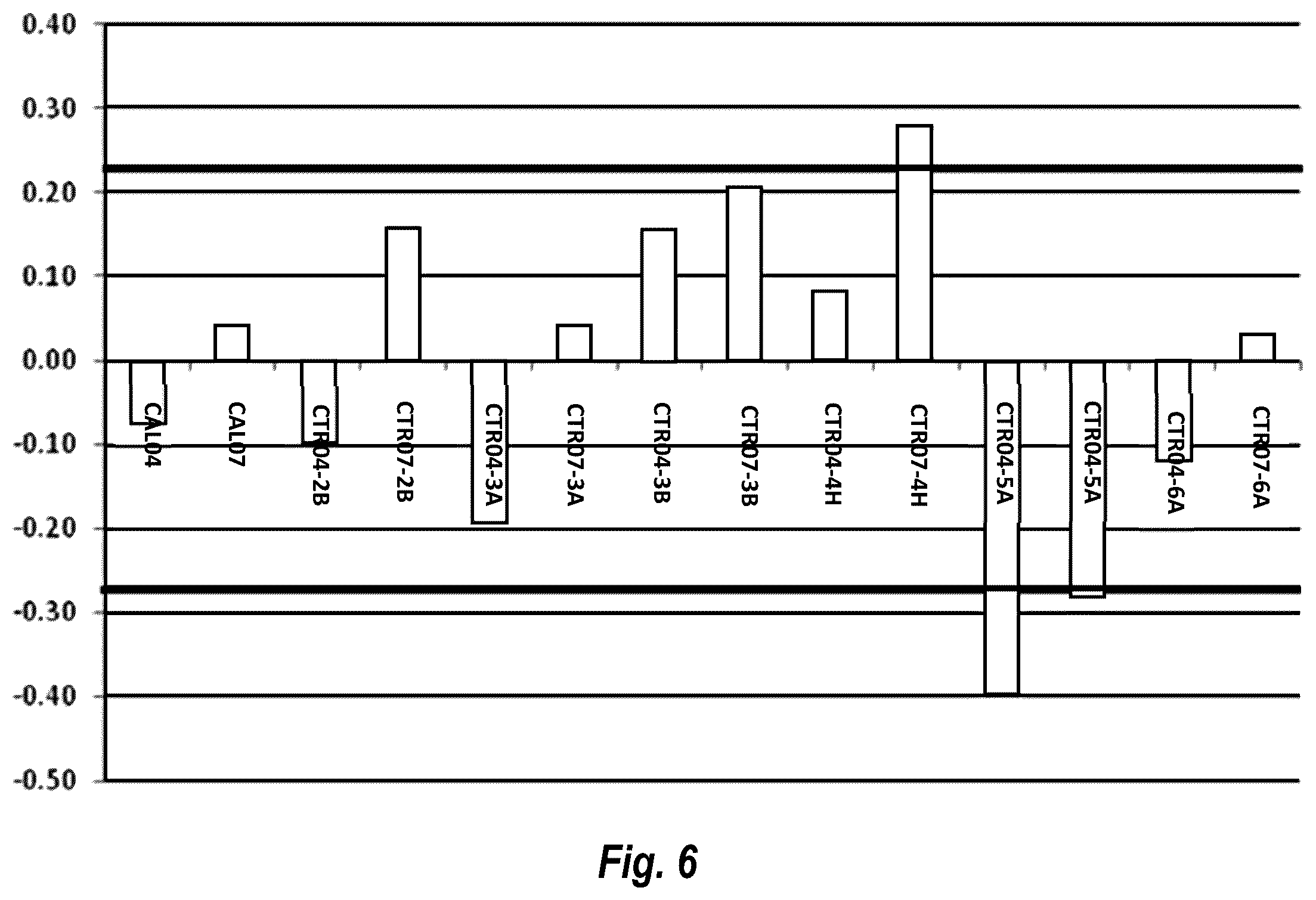 Patent US12492437 Figure 10 – Compositions and methods for detecting or quantifying hepatitis C virus