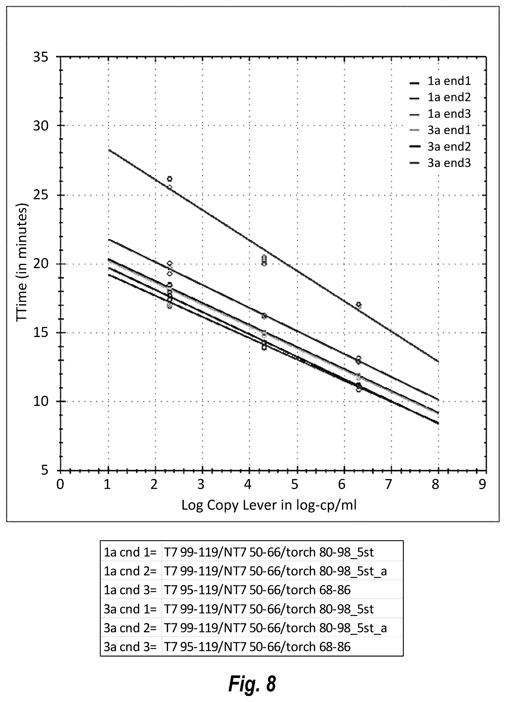 Patent US12492437 Figure 13 – Compositions and methods for detecting or quantifying hepatitis C virus