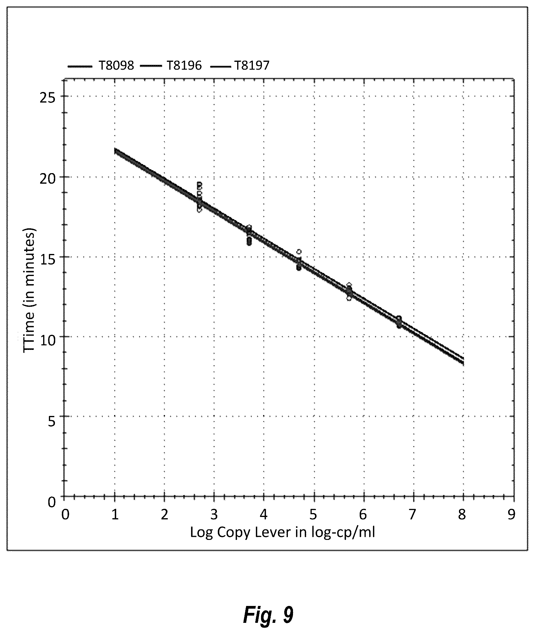 Patent US12492437 Figure 14 – Compositions and methods for detecting or quantifying hepatitis C virus