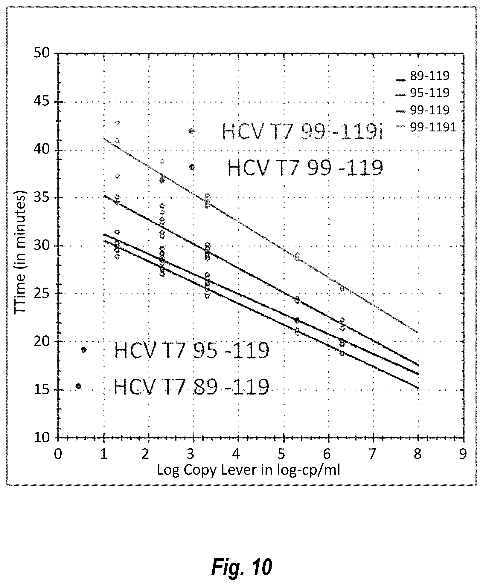Patent US12492437 Figure 15 – Compositions and methods for detecting or quantifying hepatitis C virus