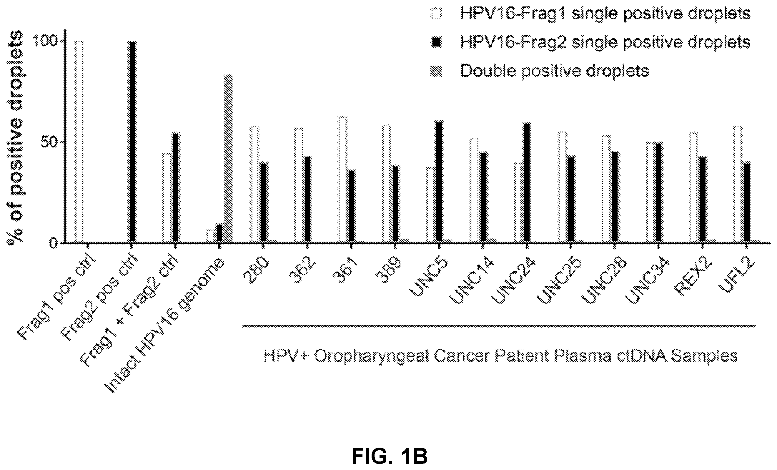 Patent US12492438 Figure 2 – Method for quantifying DNA fragments in a sample by size