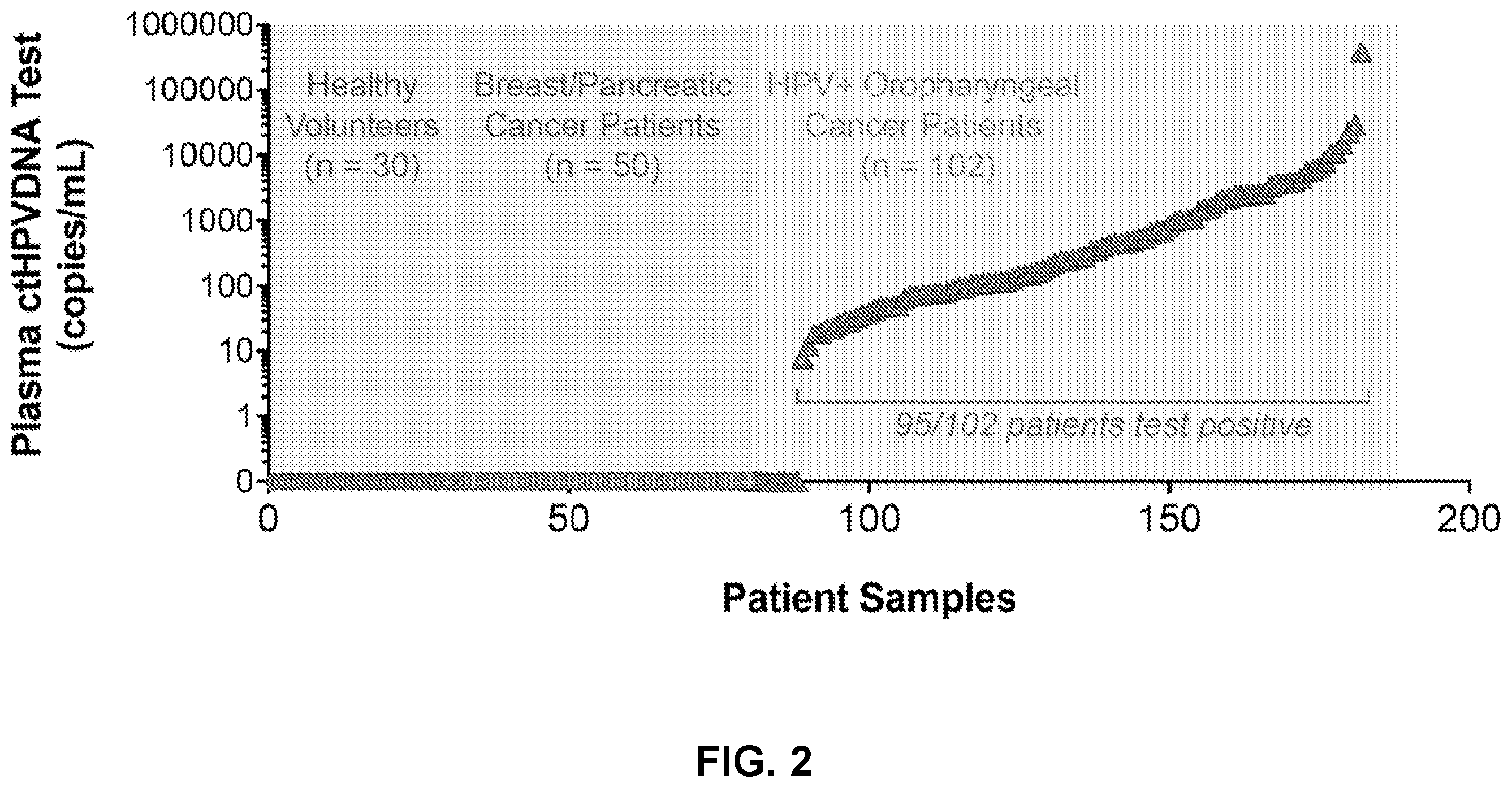Patent US12492438 Figure 3 – Method for quantifying DNA fragments in a sample by size