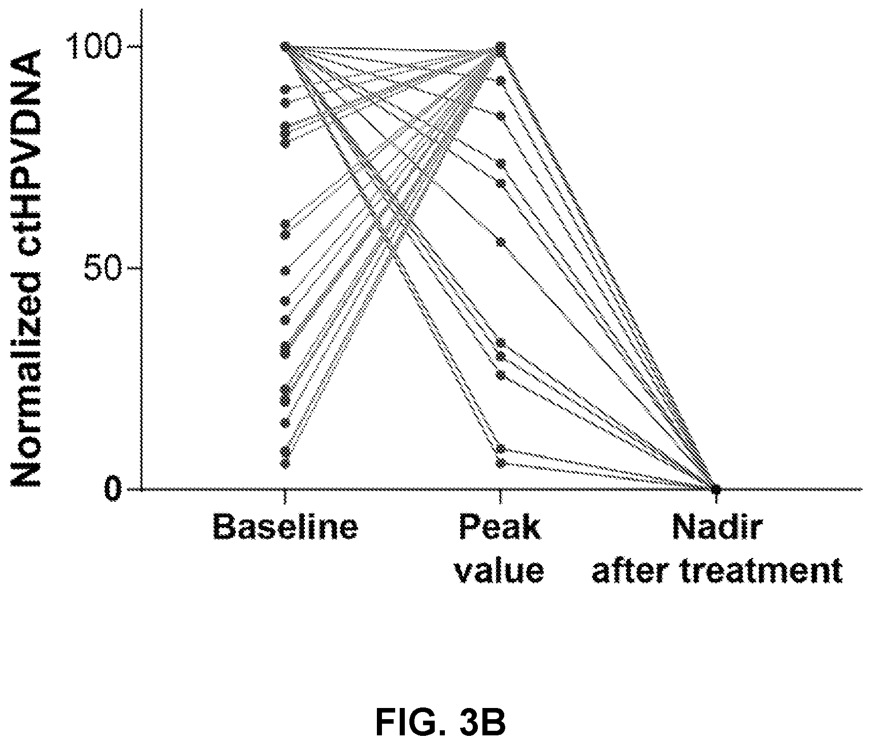 Patent US12492438 Figure 5 – Method for quantifying DNA fragments in a sample by size
