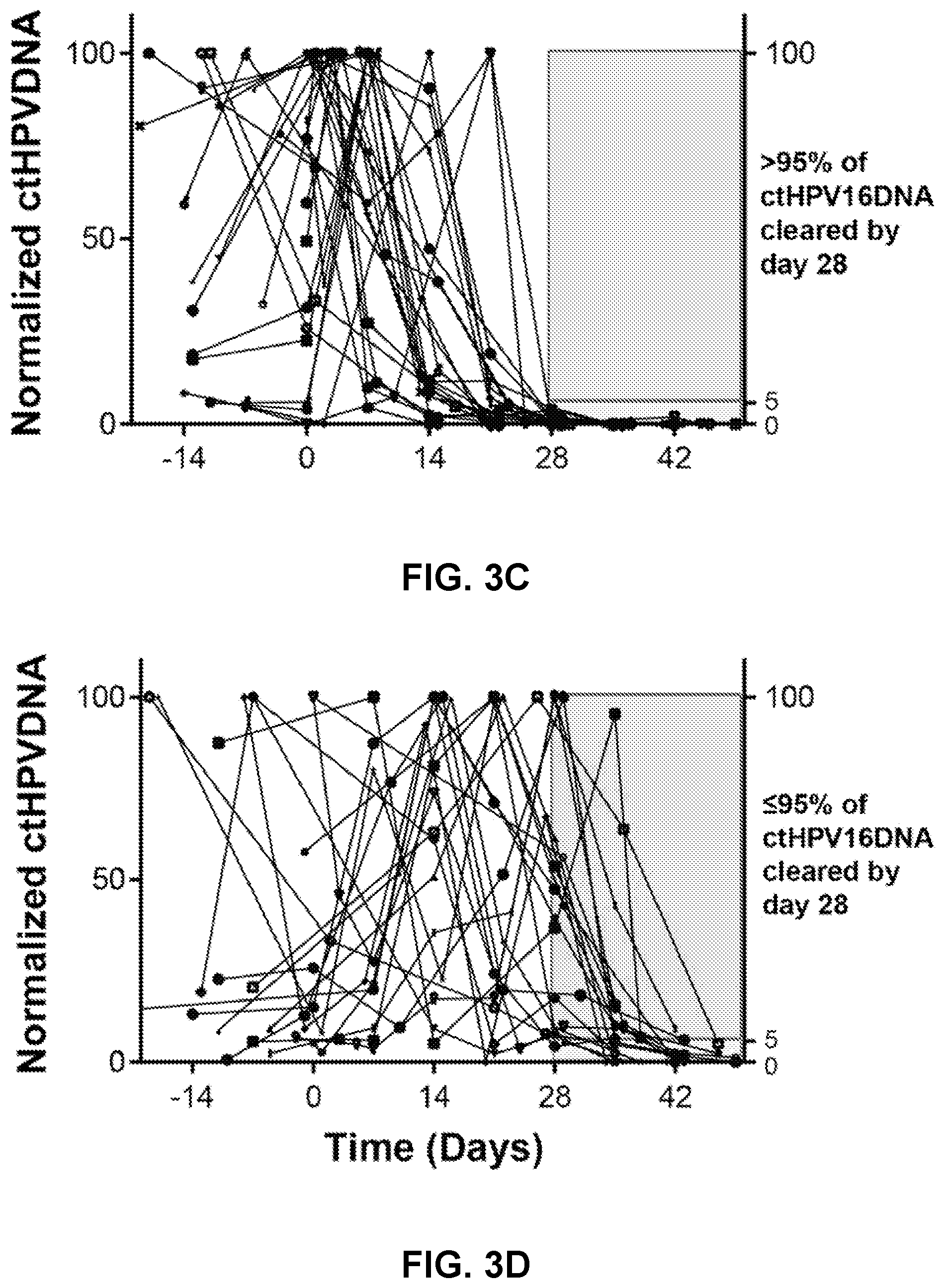 Patent US12492438 Figure 6 – Method for quantifying DNA fragments in a sample by size