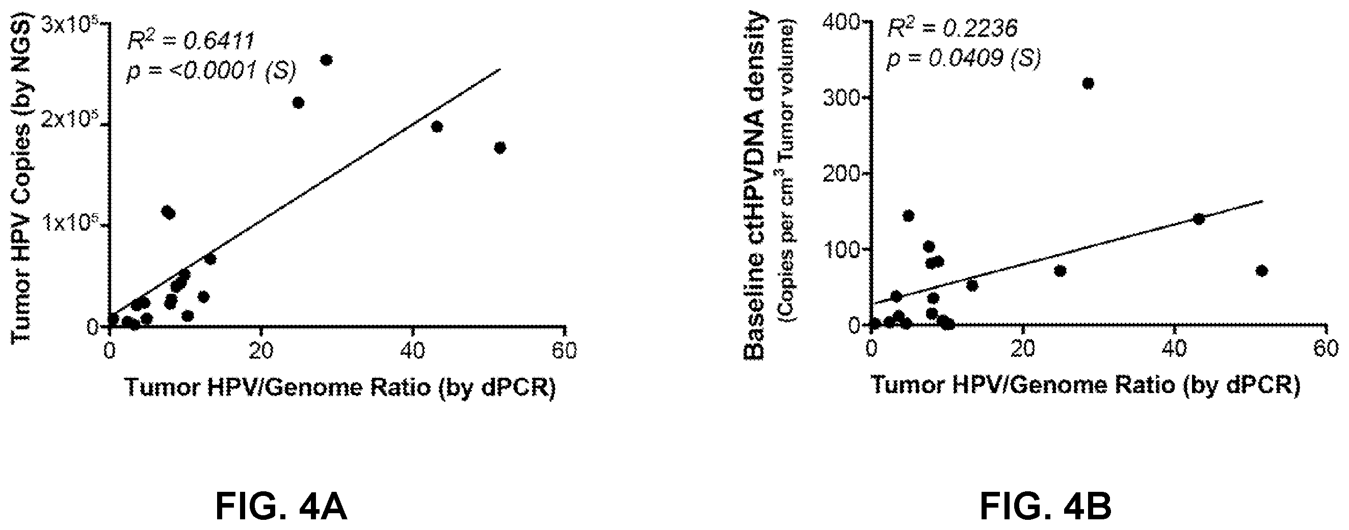 Patent US12492438 Figure 7 – Method for quantifying DNA fragments in a sample by size