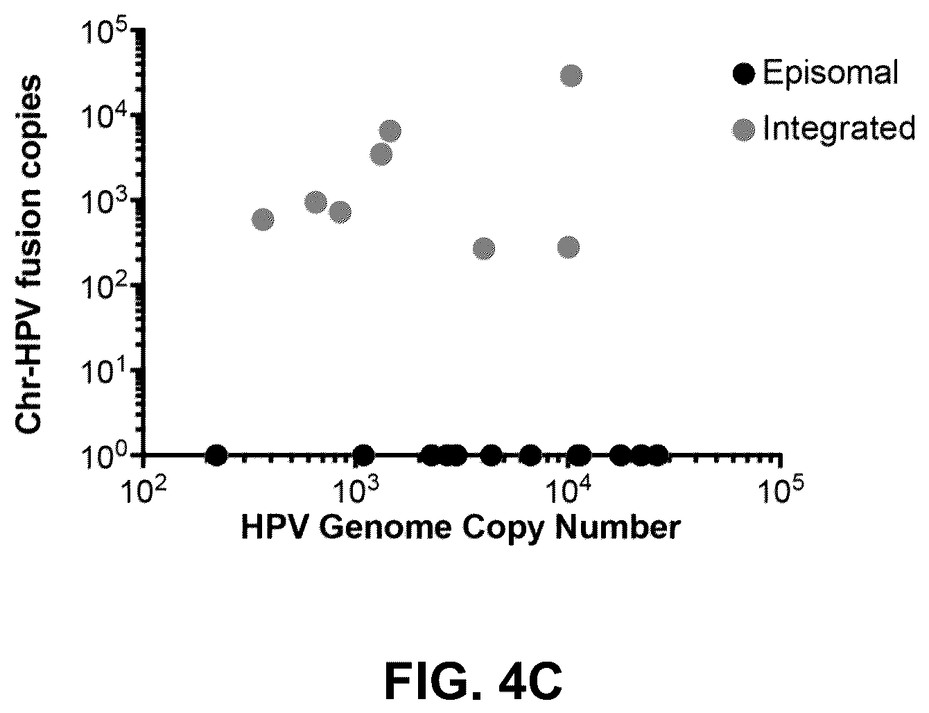 Patent US12492438 Figure 8 – Method for quantifying DNA fragments in a sample by size