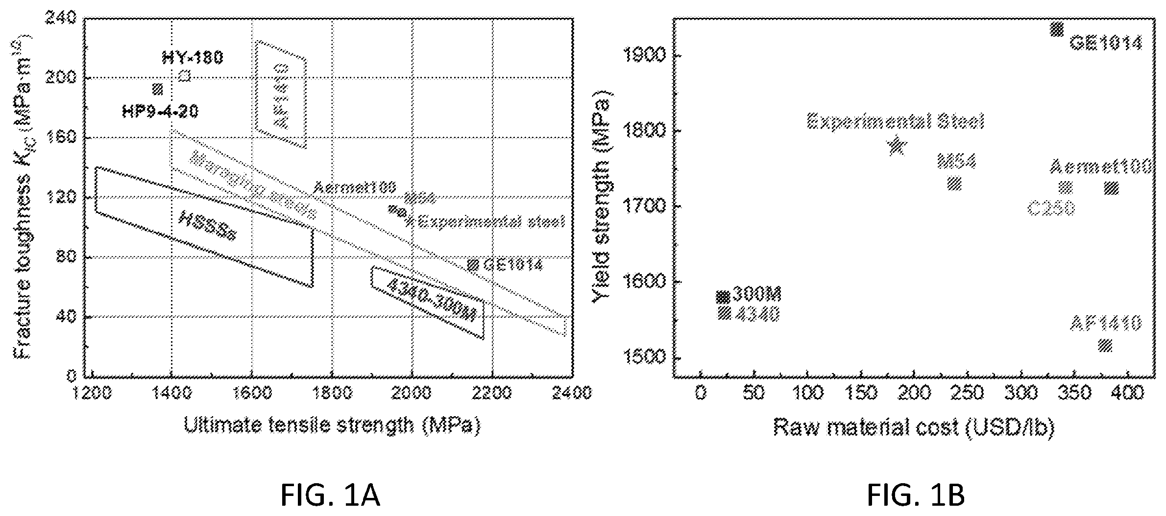 Patent US12492440 Figure 1 – Ultra-high strength steel and forming methods and applications of same
