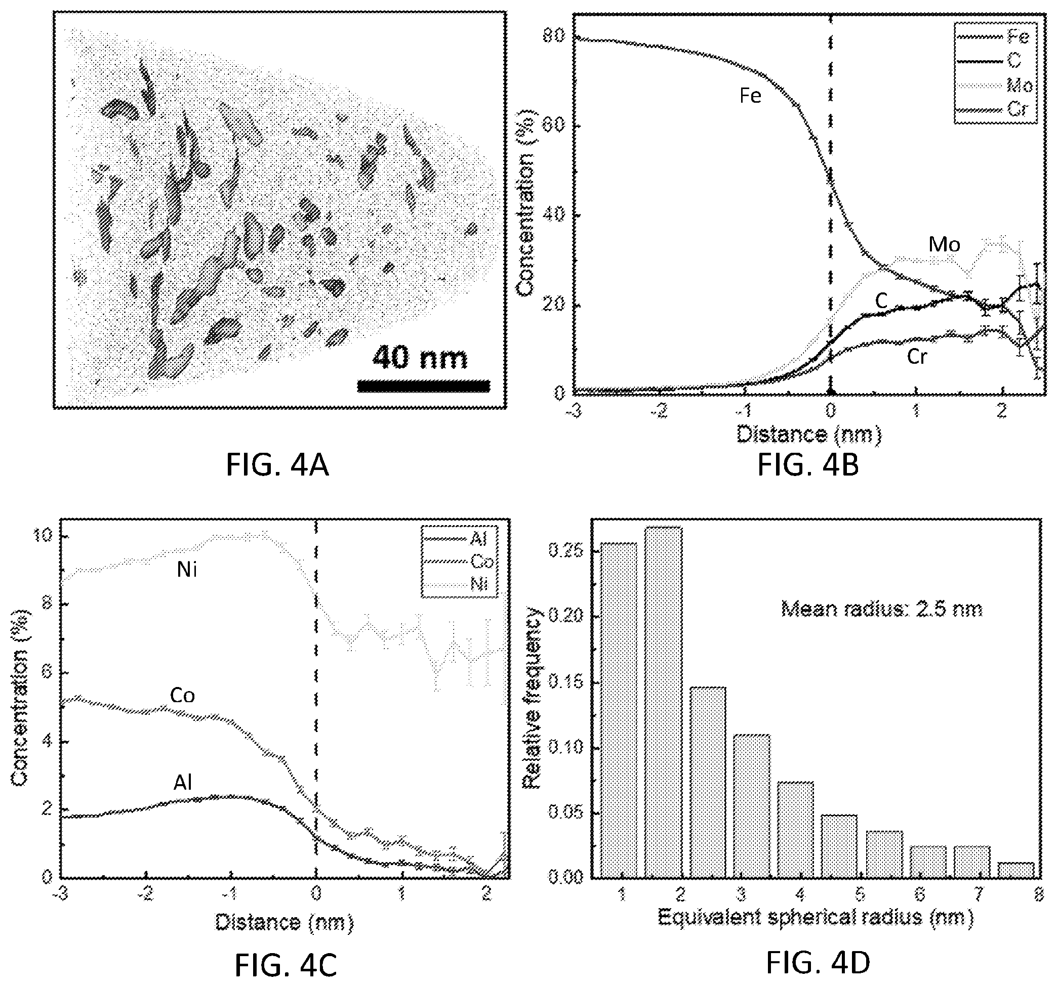 Patent US12492440 Figure 7 – Ultra-high strength steel and forming methods and applications of same