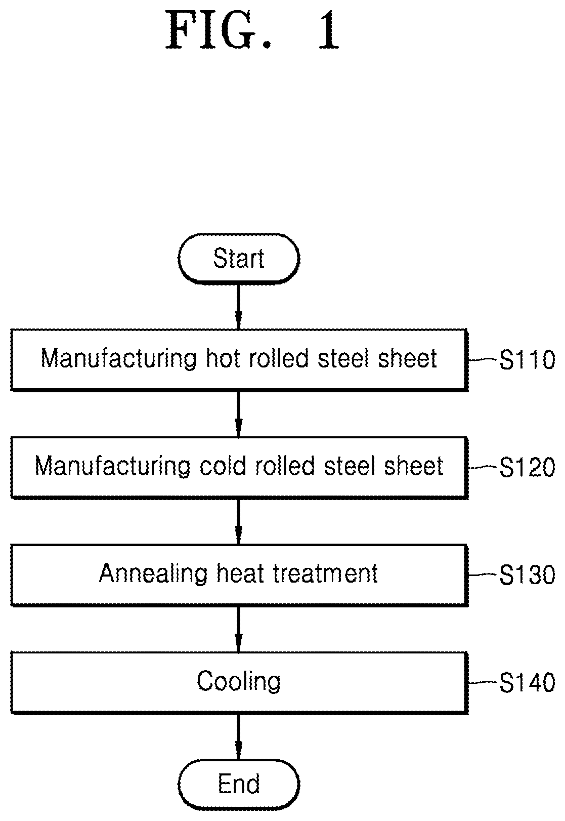 Patent US12492441 — Dent-resistant cold-rolled steel sheet having excellent dent-resistance properties, dent-resistant plated steel sheet, and method for manufacturing same — Figure 1