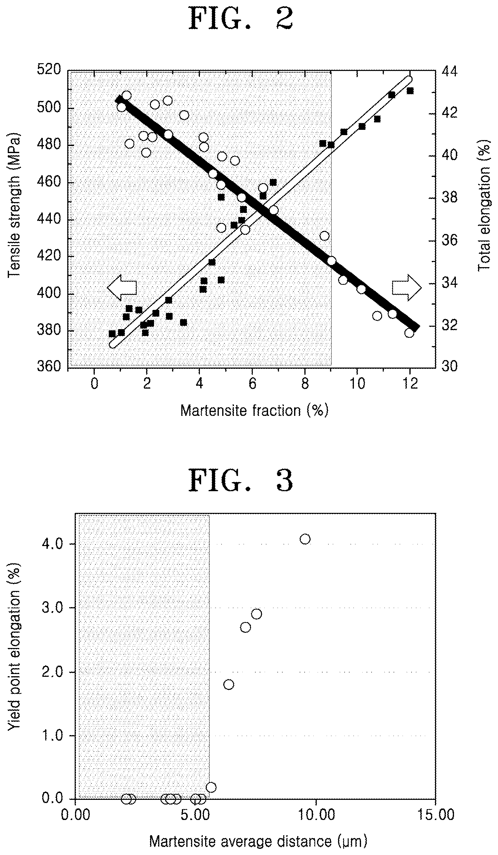 Patent US12492441 Figure 2 – Dent-resistant cold-rolled steel sheet having excellent dent-resistance properties, dent-resistant plated steel sheet, and method for manufacturing same