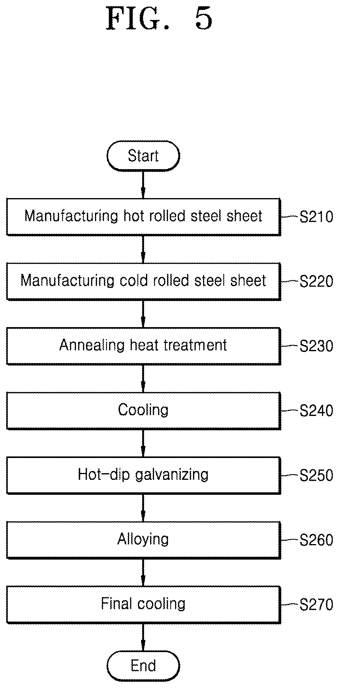 Patent US12492441 Figure 4 – Dent-resistant cold-rolled steel sheet having excellent dent-resistance properties, dent-resistant plated steel sheet, and method for manufacturing same