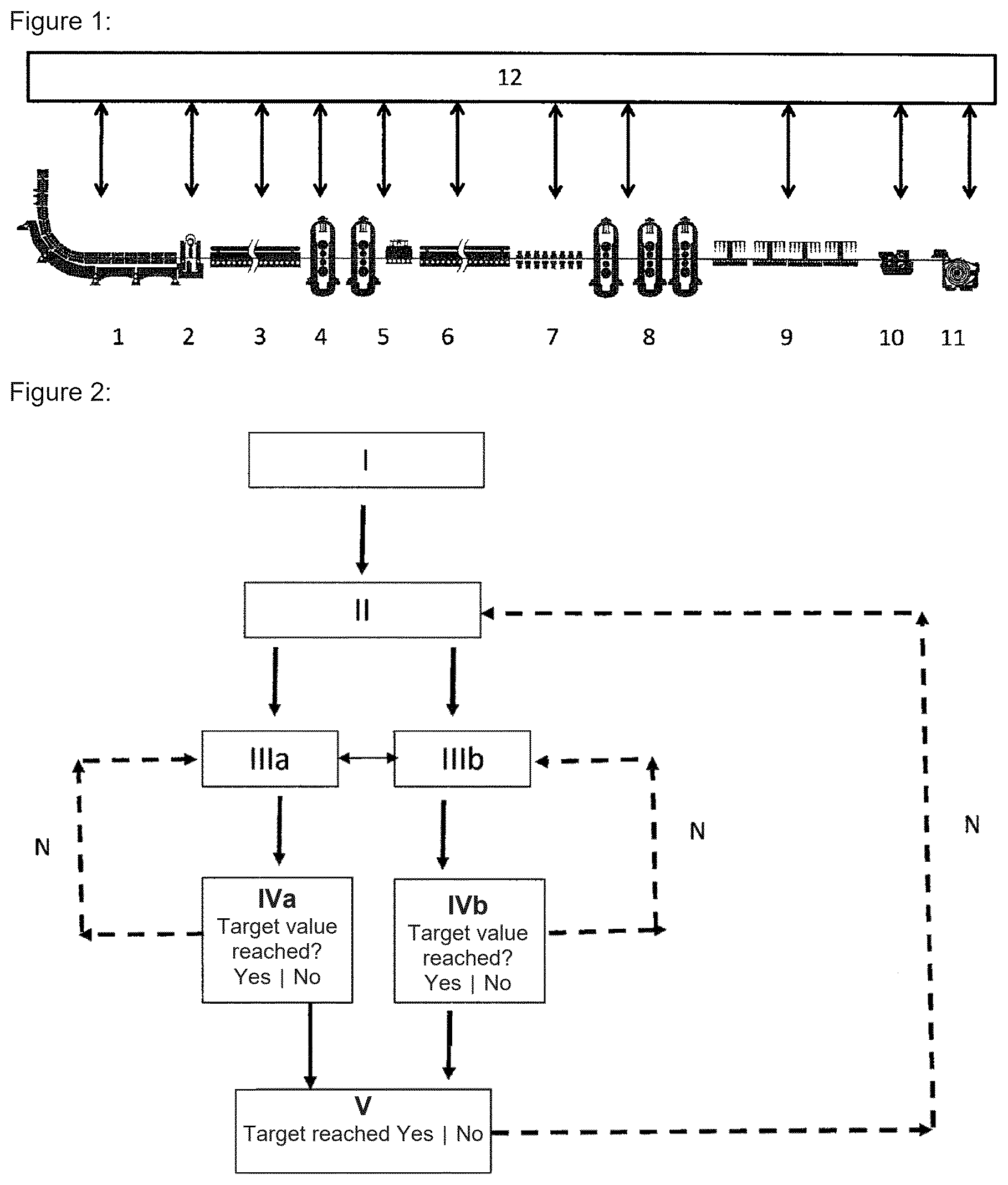 Patent US12492442 Figure 1 – Method for the open-loop or closed-loop control of the temperature of a steel strip during hot working in a hot strip mill