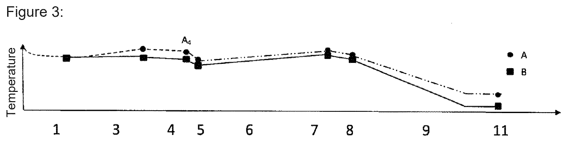 Patent US12492442 Figure 2 – Method for the open-loop or closed-loop control of the temperature of a steel strip during hot working in a hot strip mill