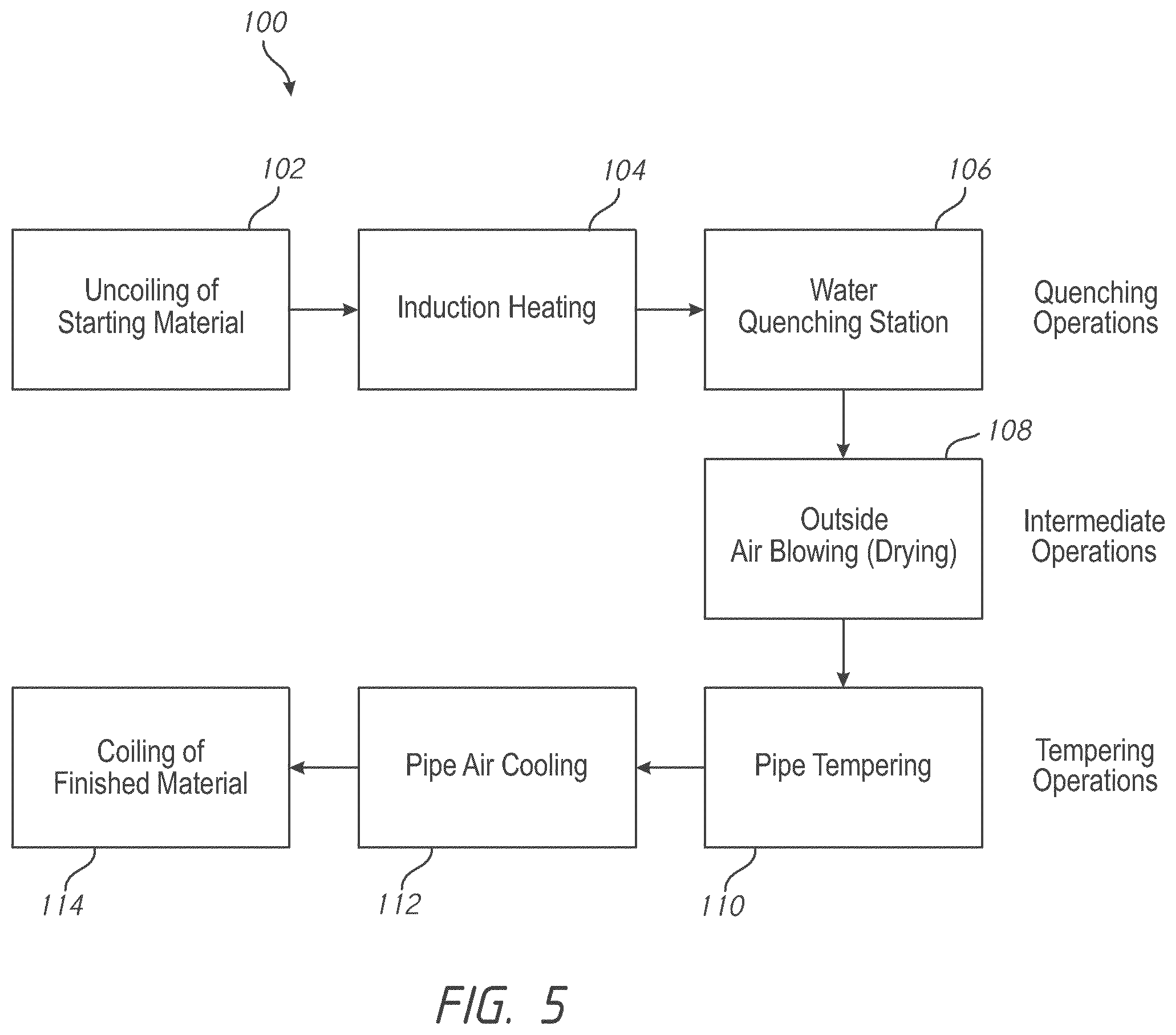Patent US12492443 Figure 5 – Heat treated coiled tubing