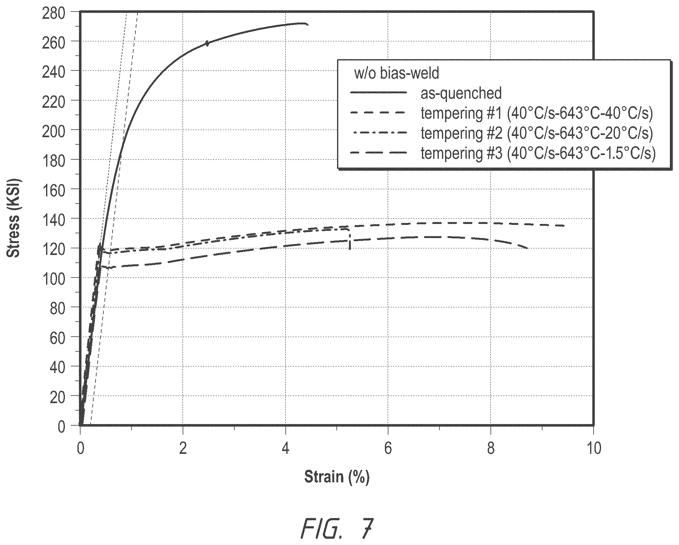 Patent US12492443 Figure 7 – Heat treated coiled tubing