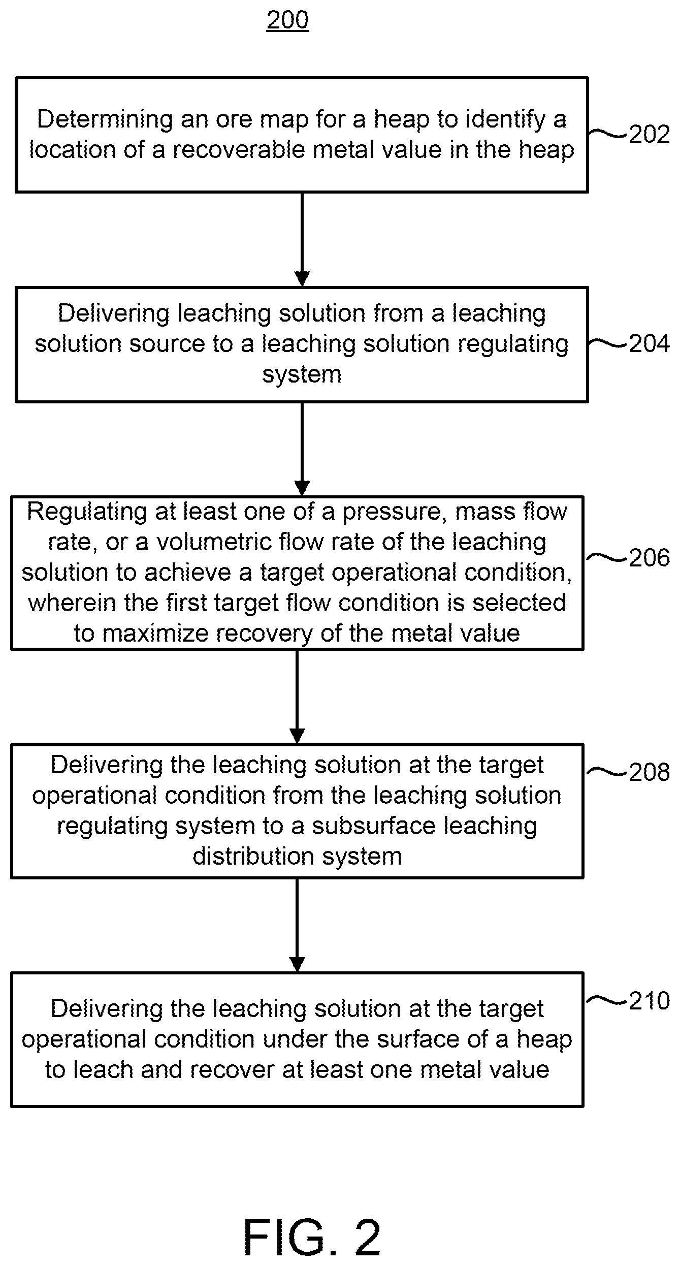 Patent US12492445 Figure 2 – Systems and methods for subsurface metal recovery