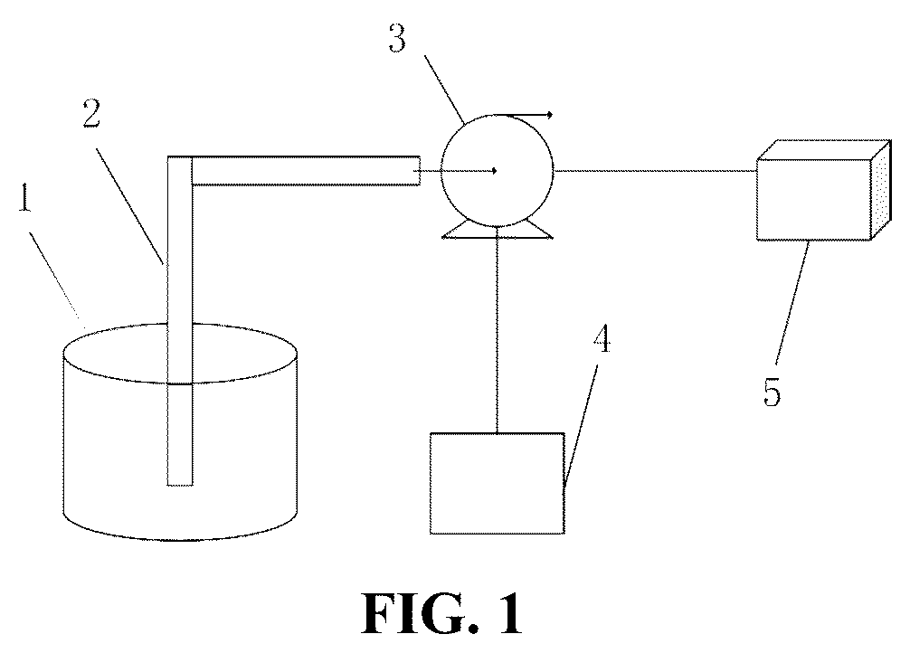Patent US12492447 Figure 1 – Nonlinear oxygen-enriched injection method based on chaotic mapping and electronic device thereof