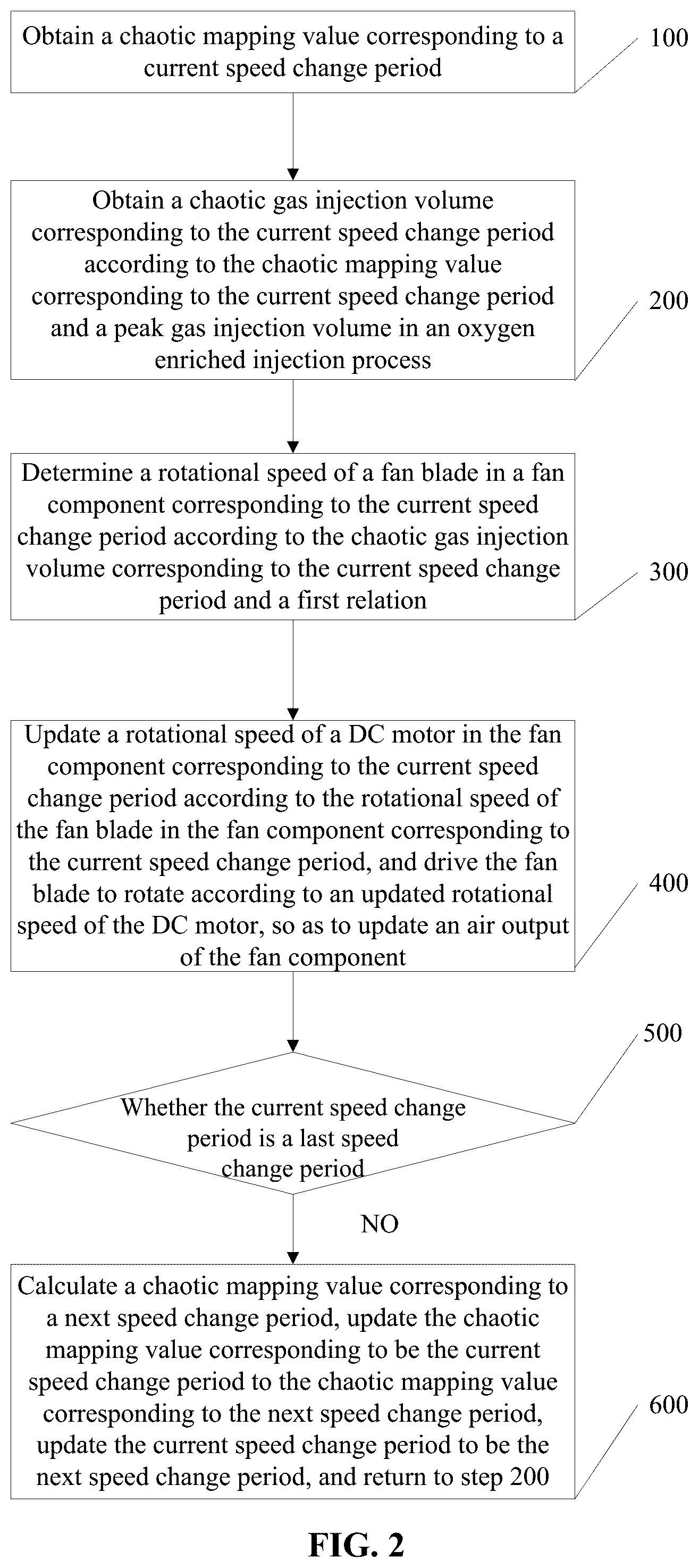 Patent US12492447 Figure 2 – Nonlinear oxygen-enriched injection method based on chaotic mapping and electronic device thereof