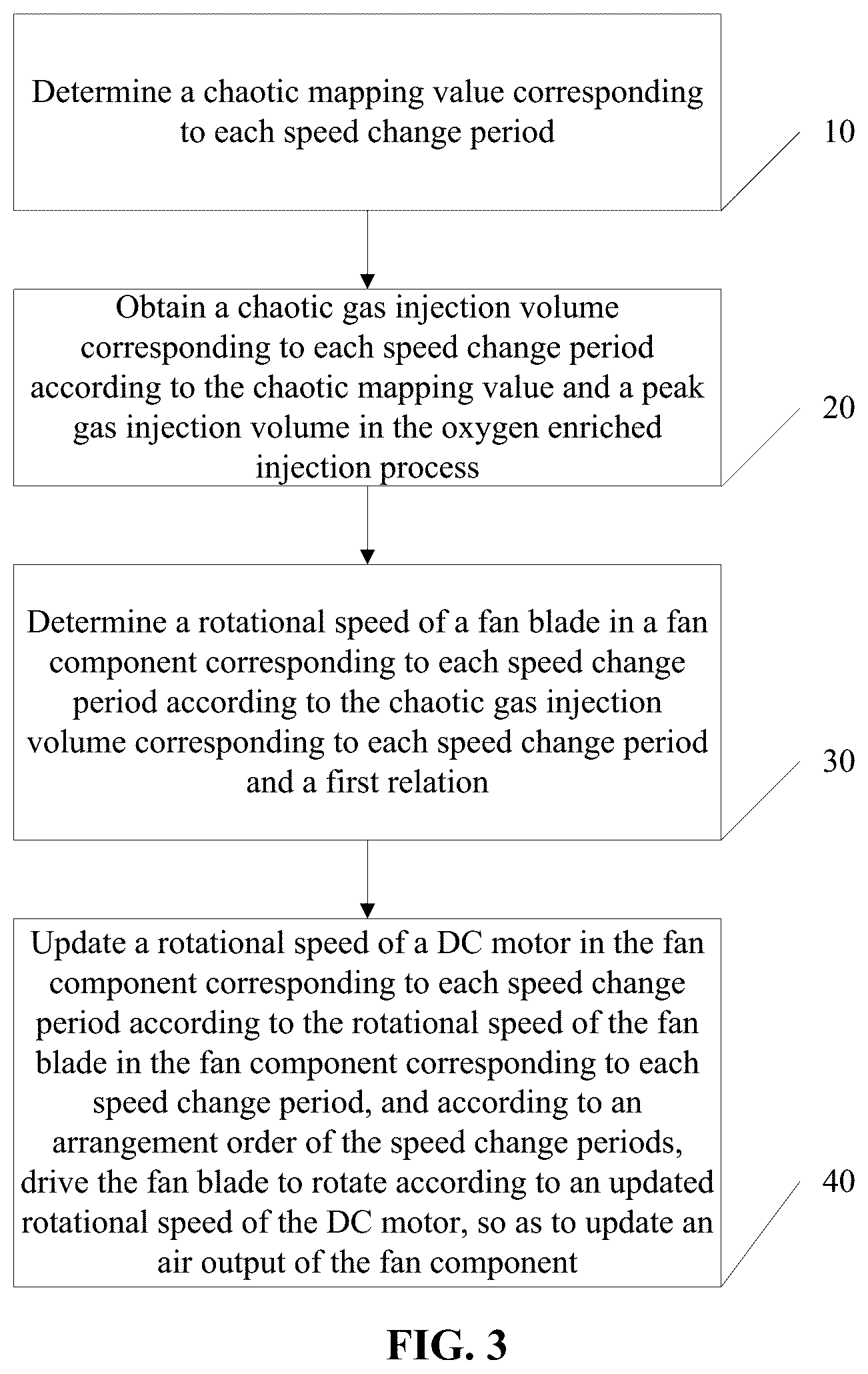 Patent US12492447 Figure 3 – Nonlinear oxygen-enriched injection method based on chaotic mapping and electronic device thereof
