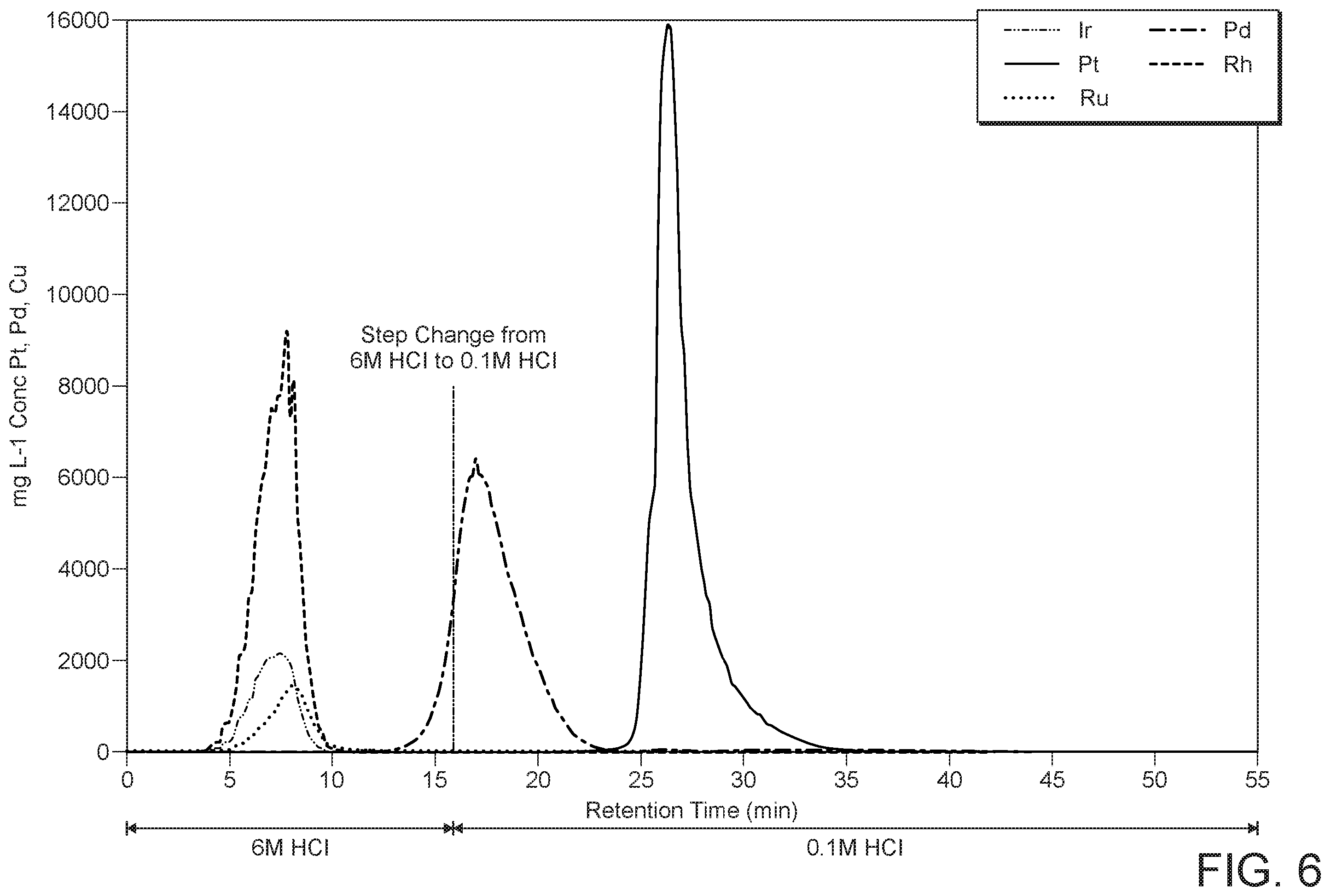 Patent US12492448 Figure 4 – Methods for the separation and/or purification of metals