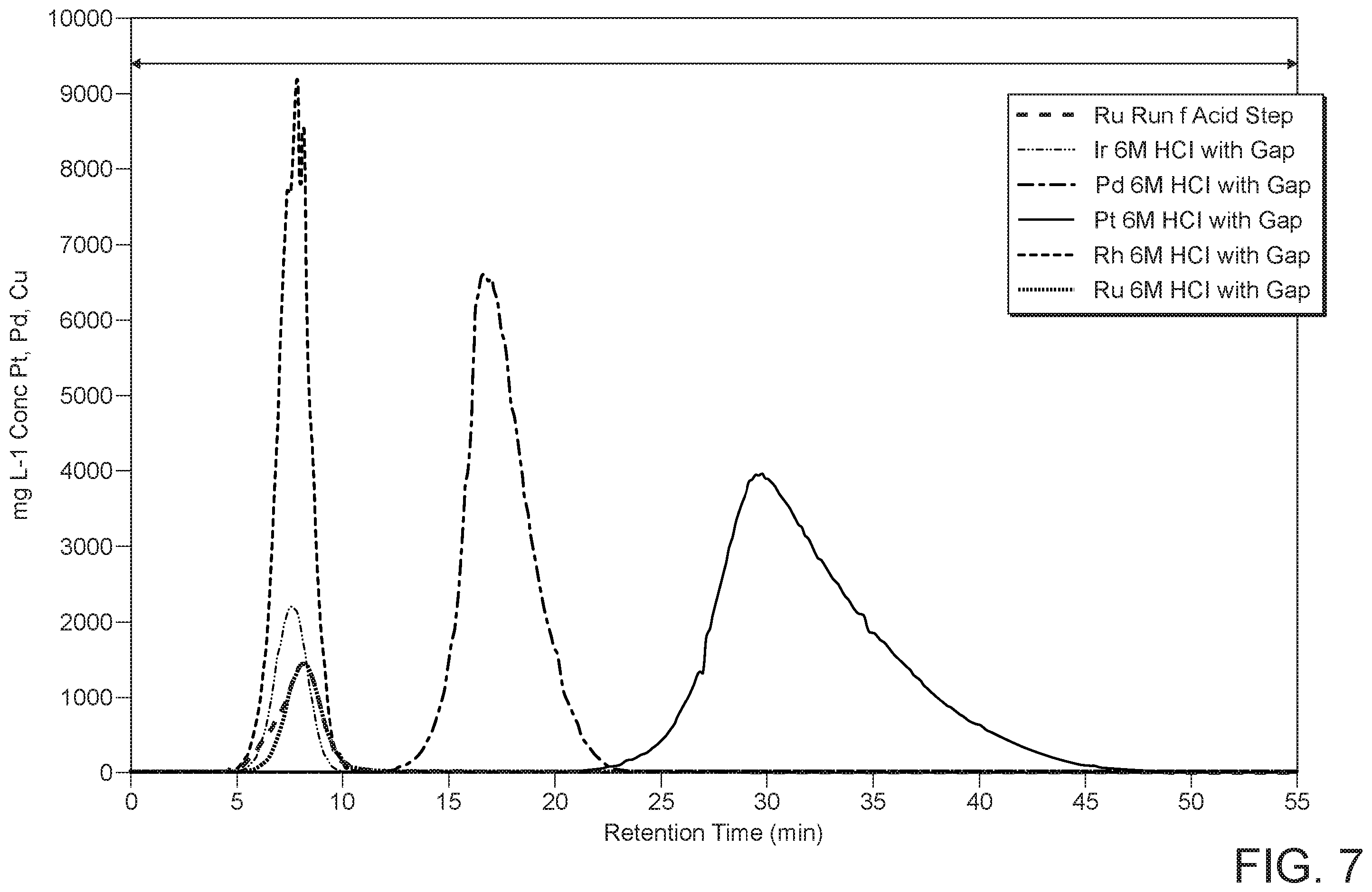 Patent US12492448 Figure 5 – Methods for the separation and/or purification of metals