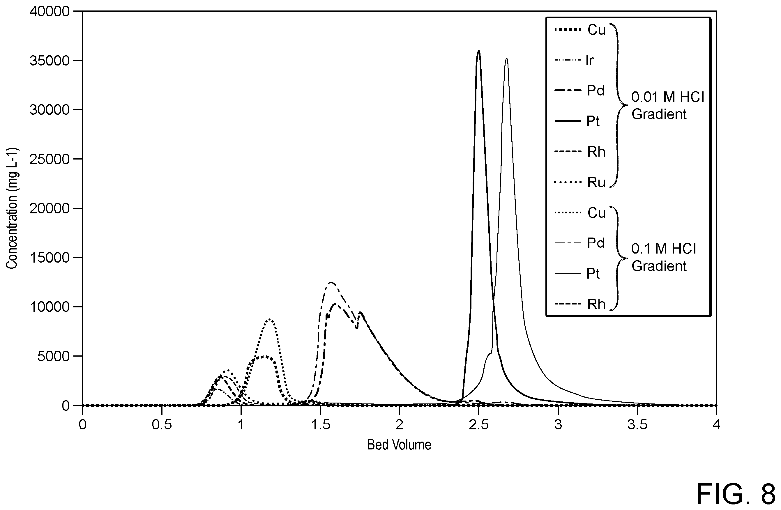 Patent US12492448 Figure 6 – Methods for the separation and/or purification of metals